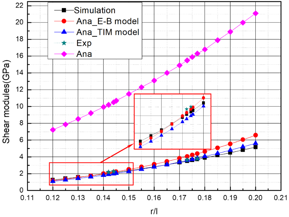 Materials 15 01341 g015