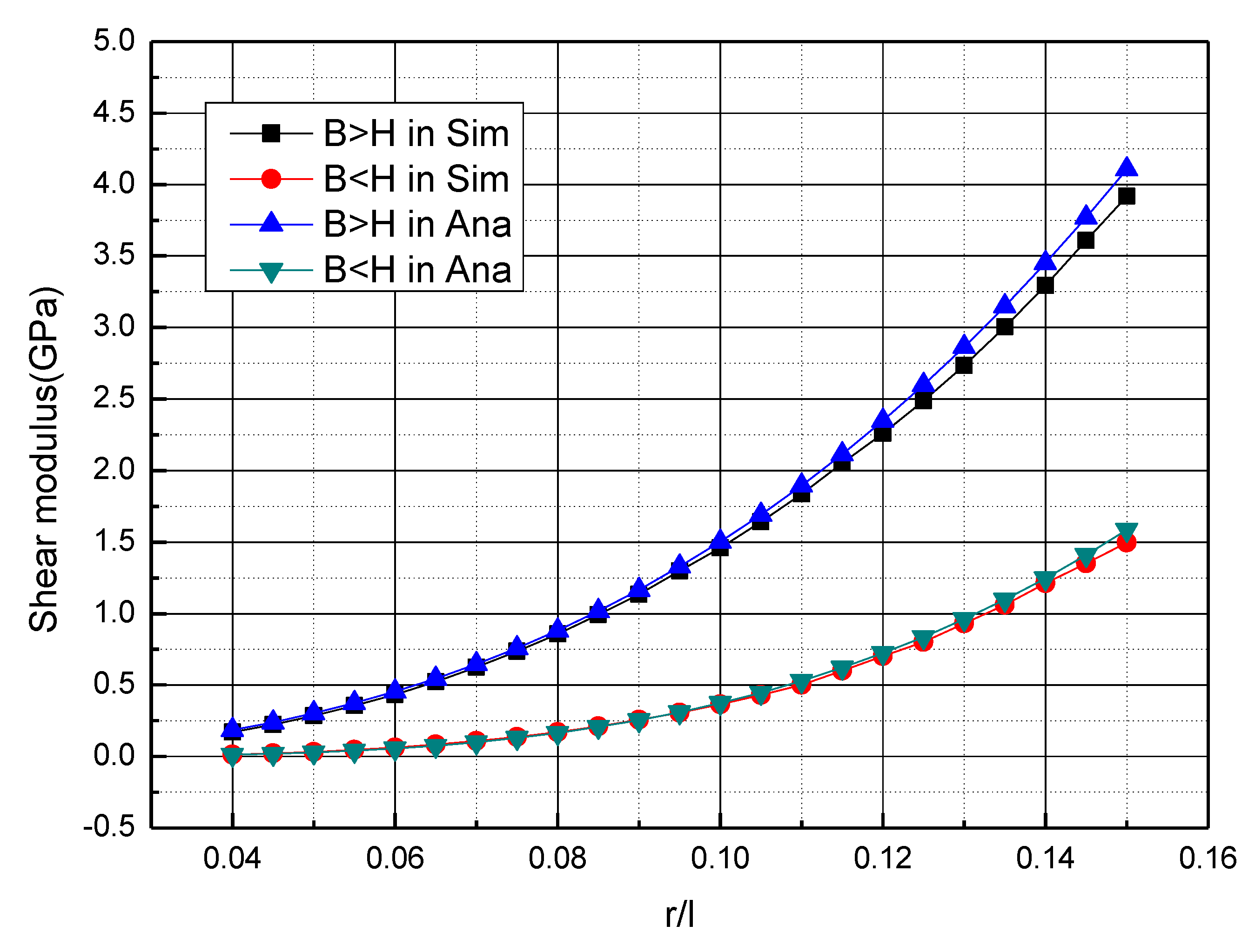 Materials 15 01341 g016