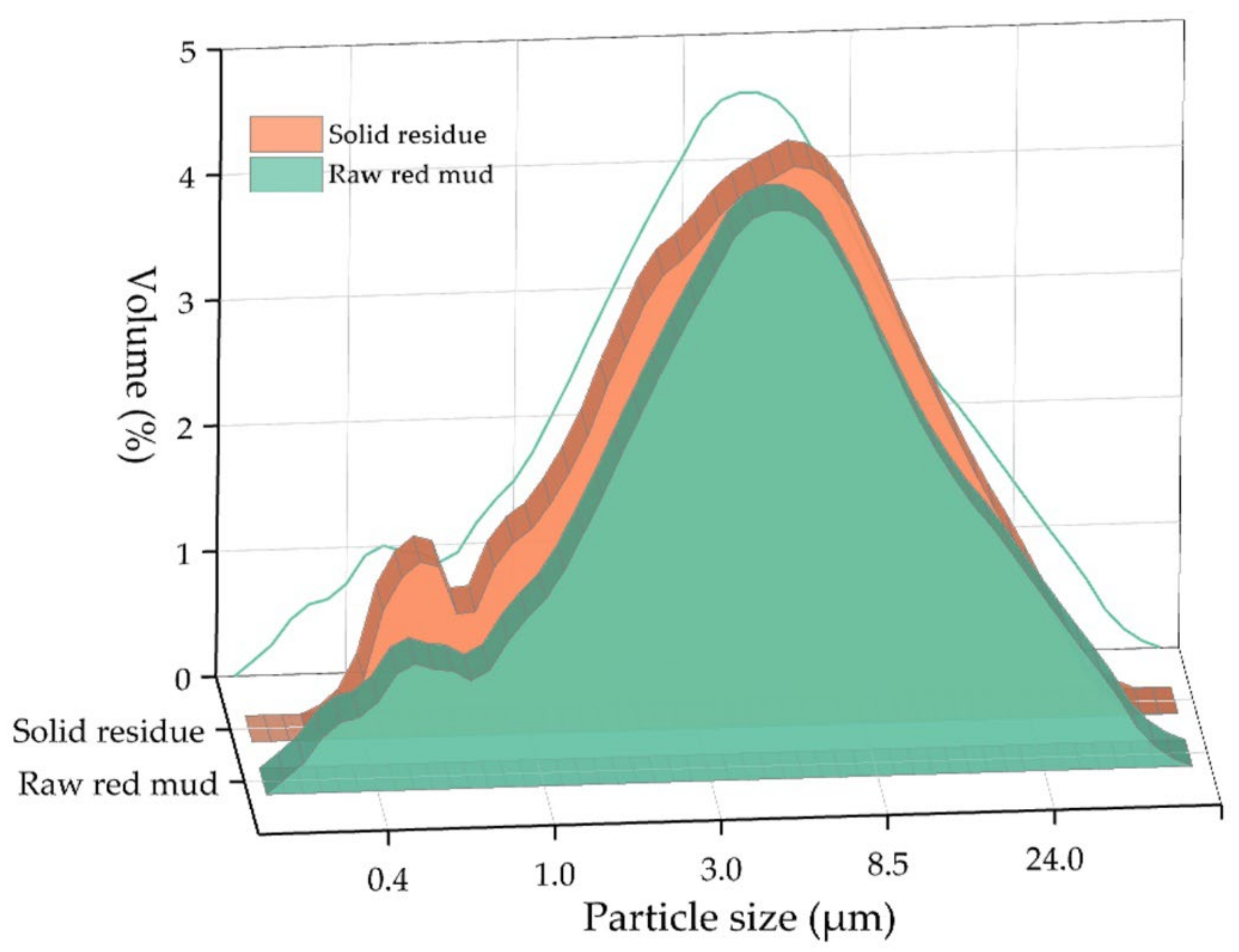Materials 15 01343 g003