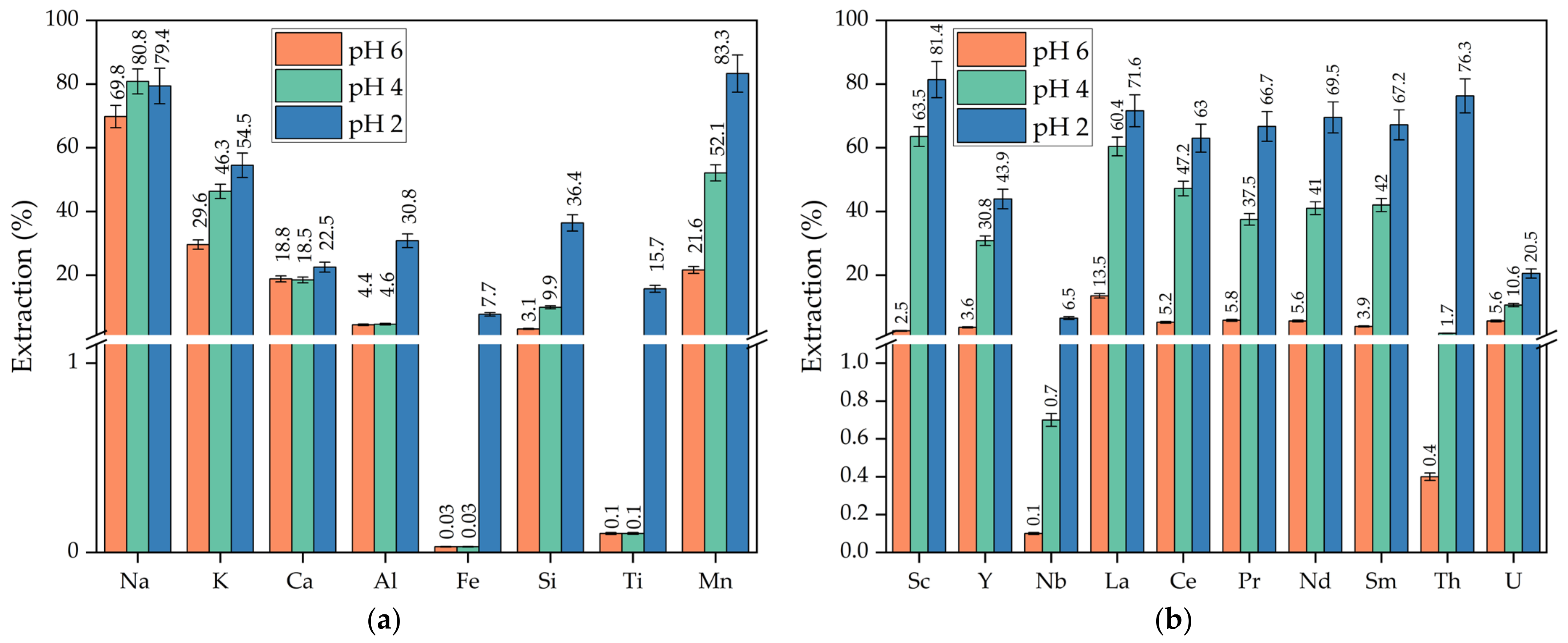 Materials 15 01343 g004