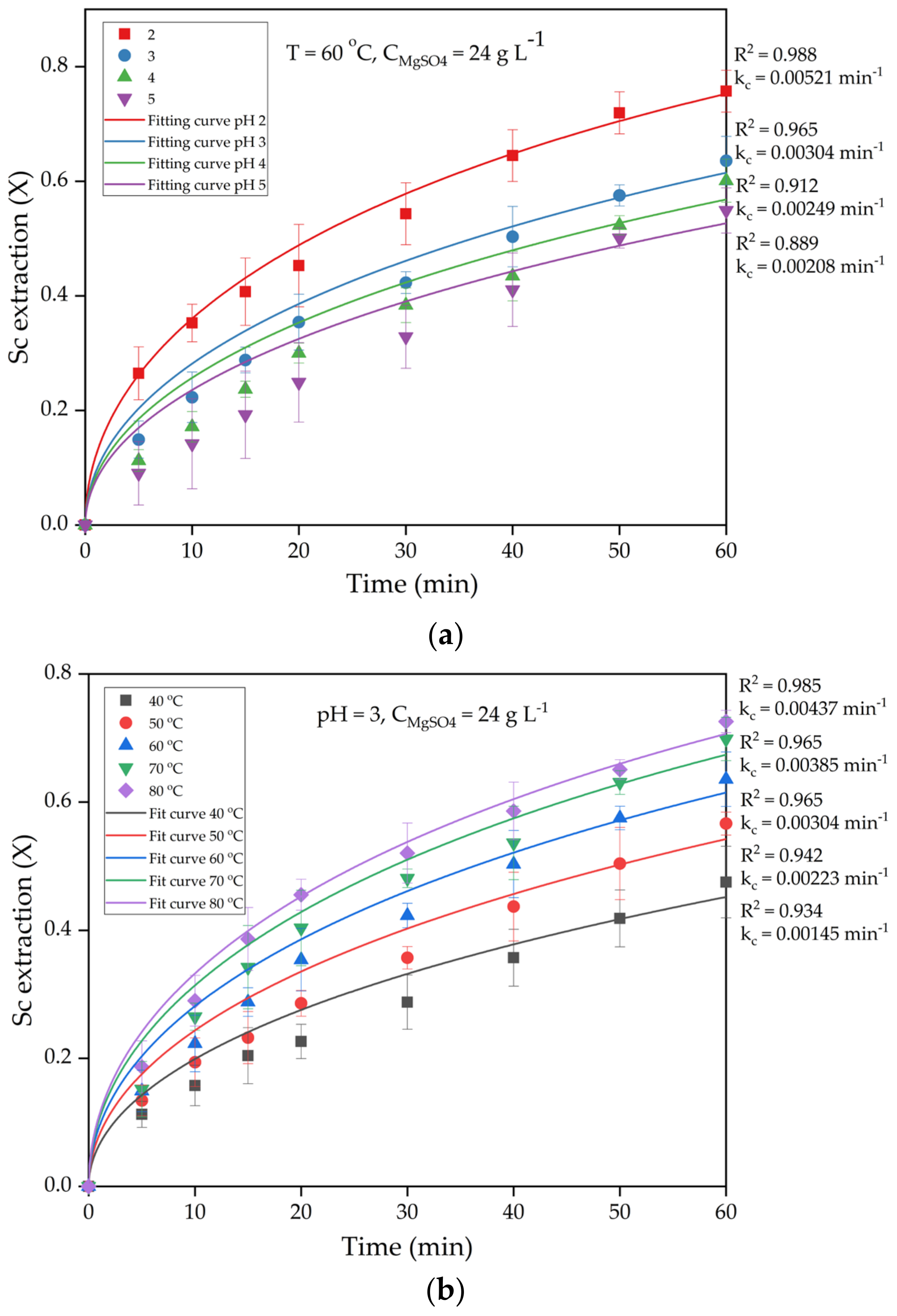 Materials 15 01343 g005a