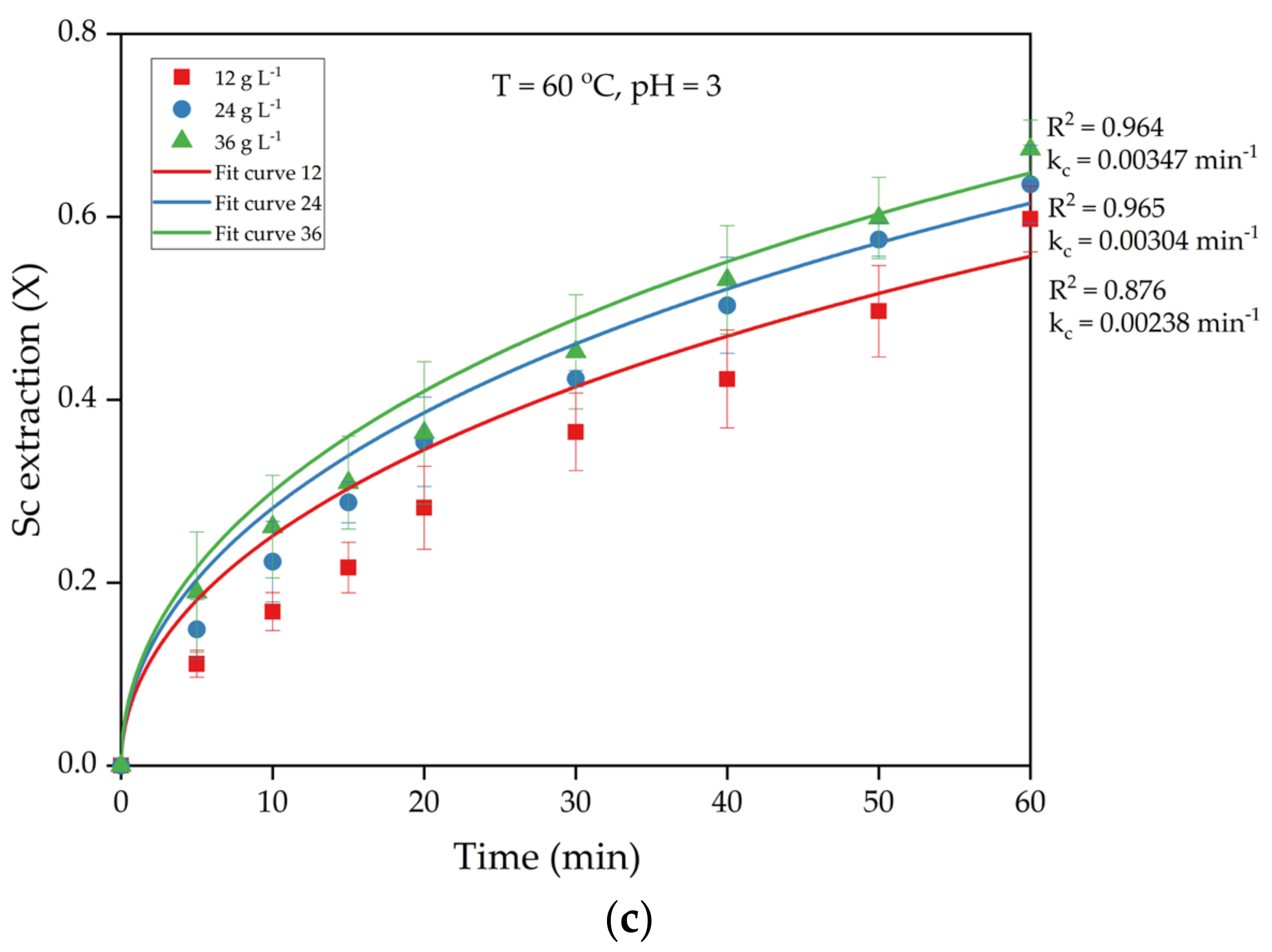 Materials 15 01343 g005b