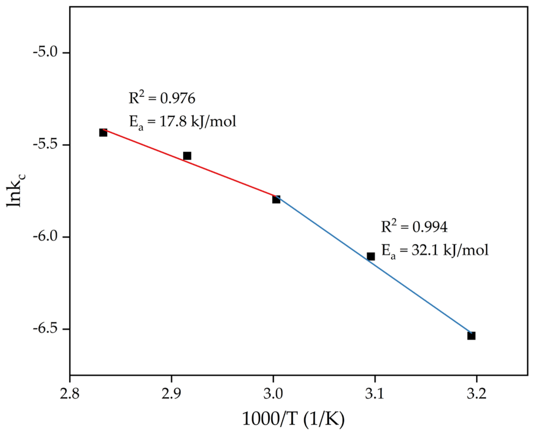 Materials 15 01343 g006