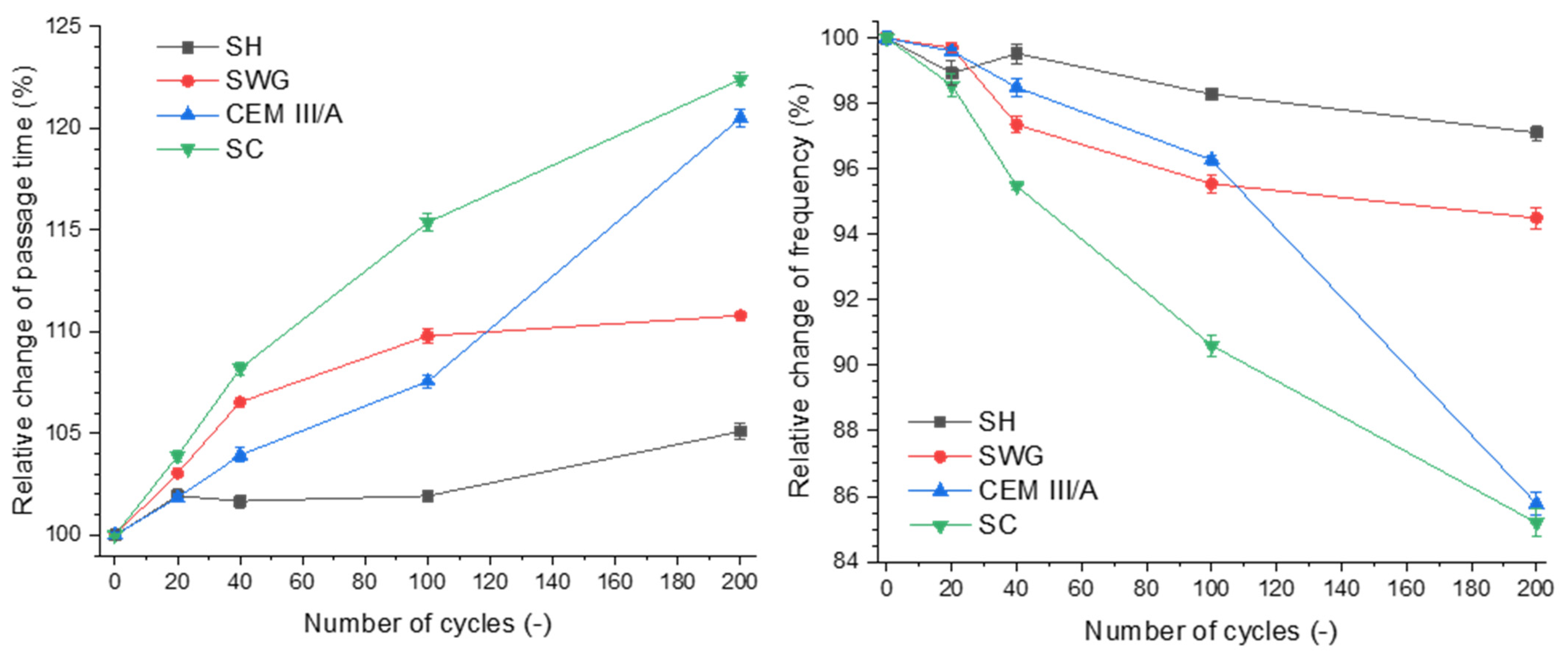 Materials 15 01344 g003