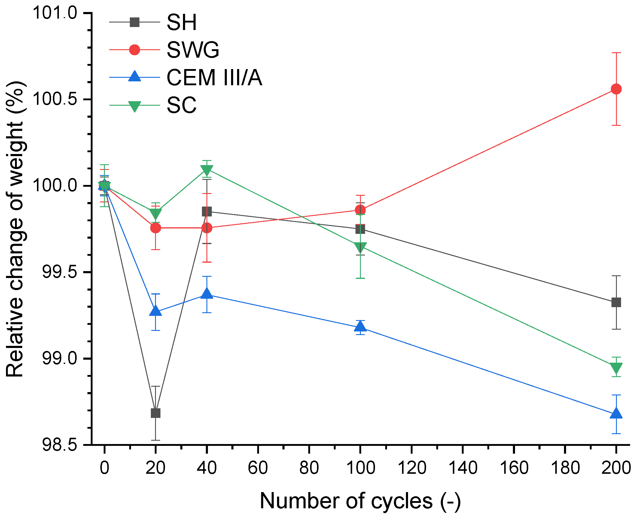 Materials 15 01344 g004