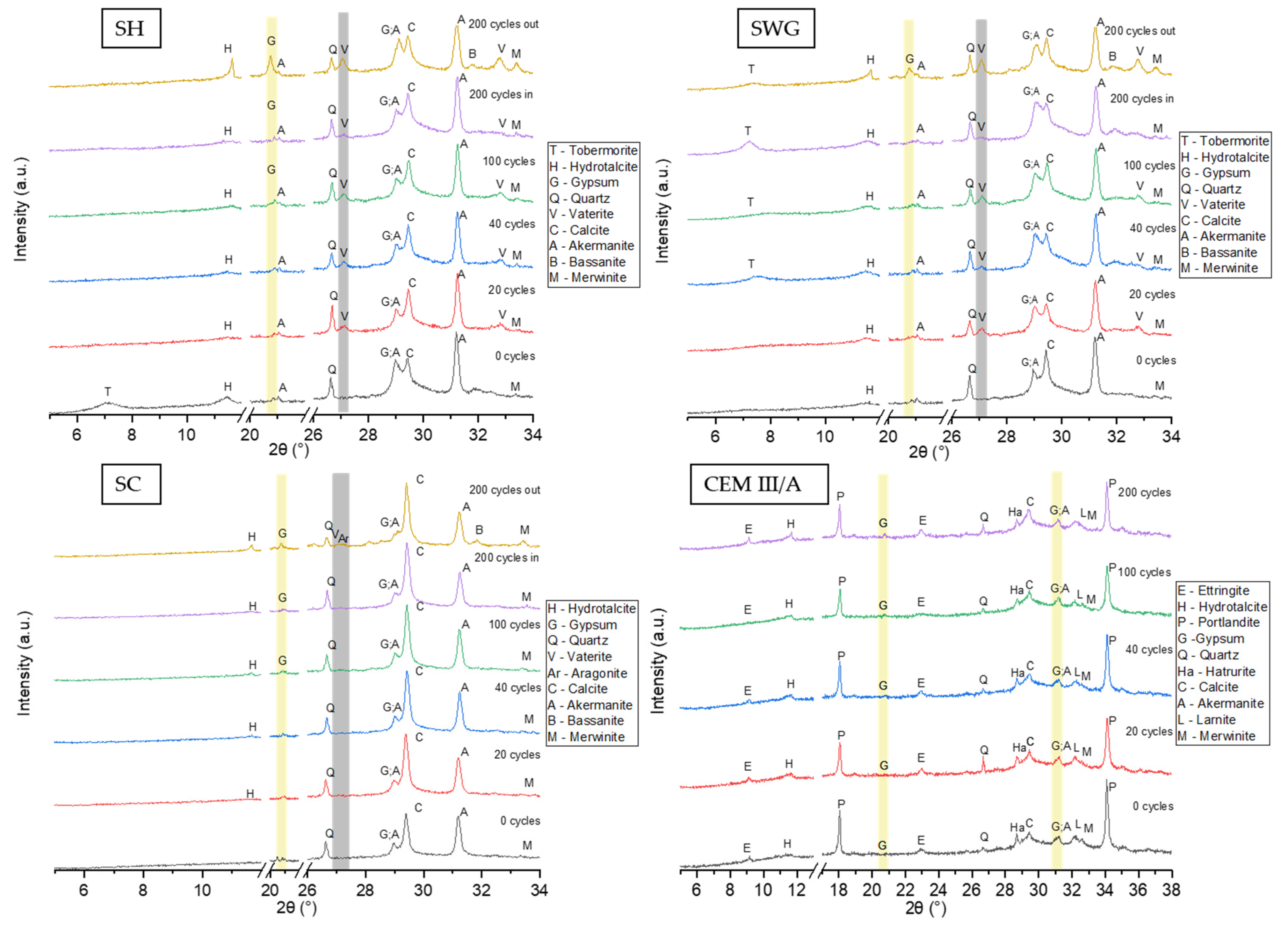 Materials 15 01344 g007