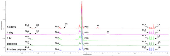 Materials 15 01346 g001 550