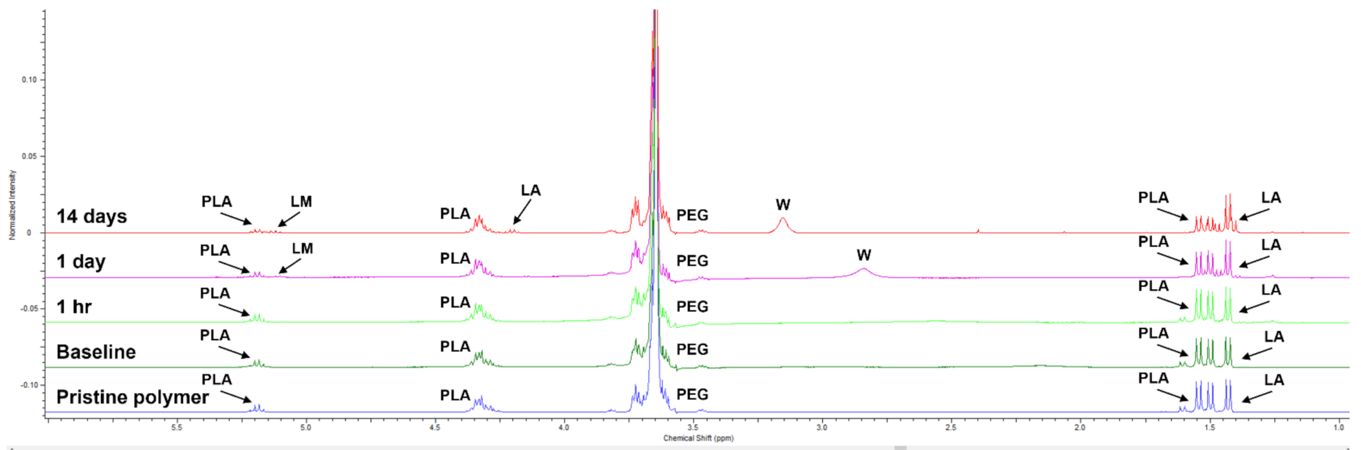 Materials 15 01346 g001