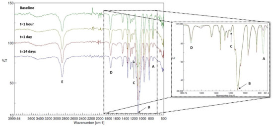 Materials 15 01346 g002 550