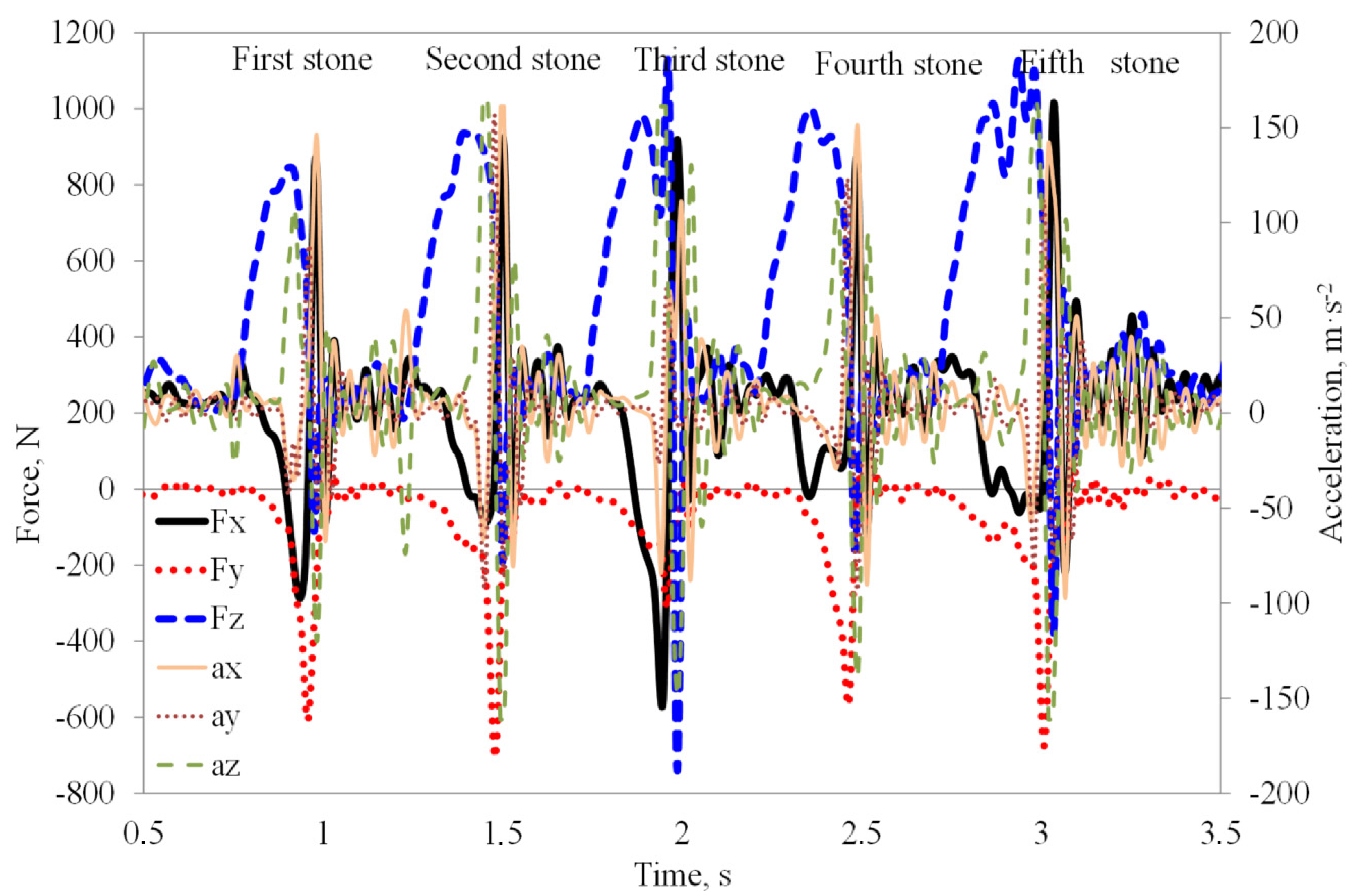 Materials 15 01351 g003