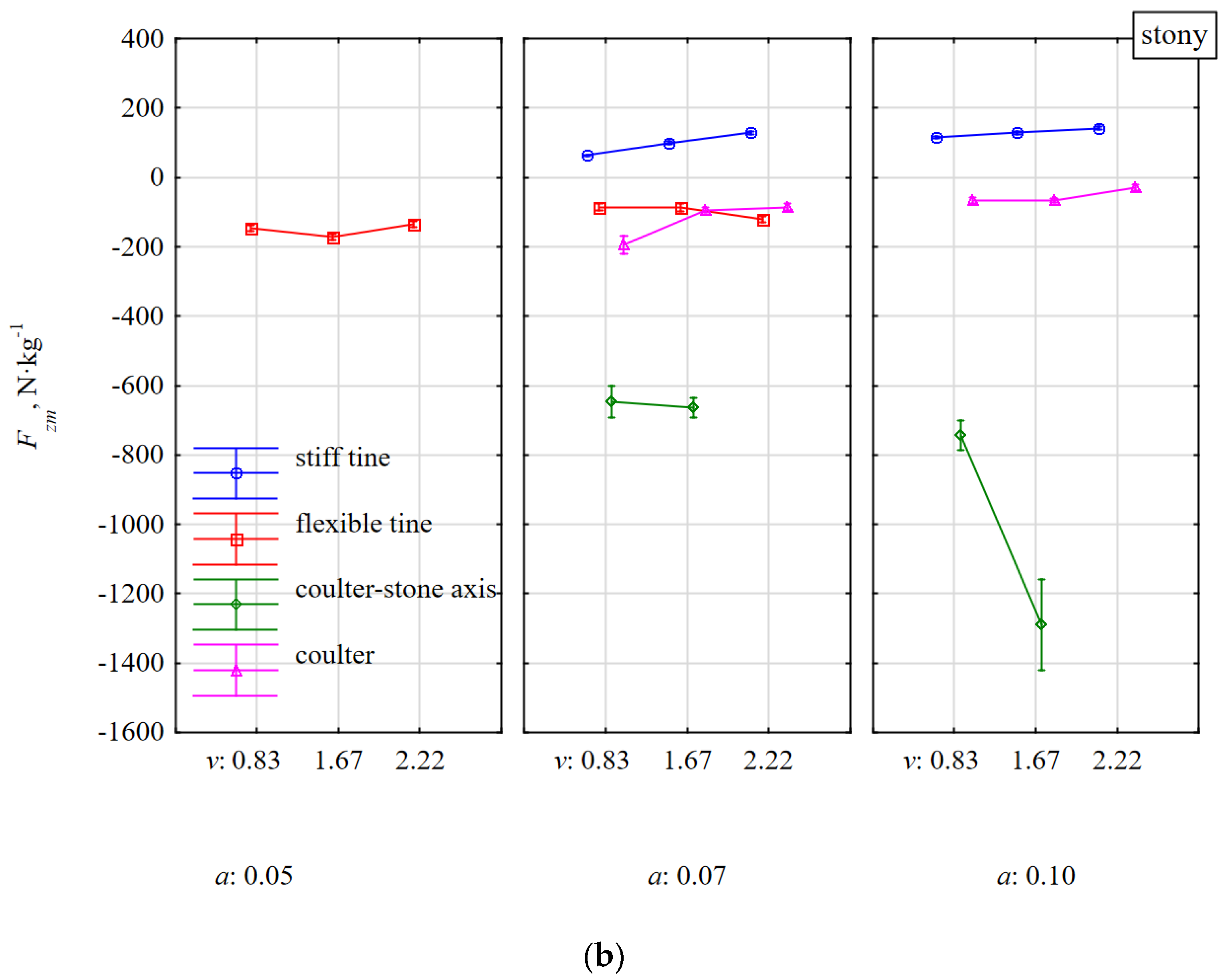 Materials 15 01351 g008b