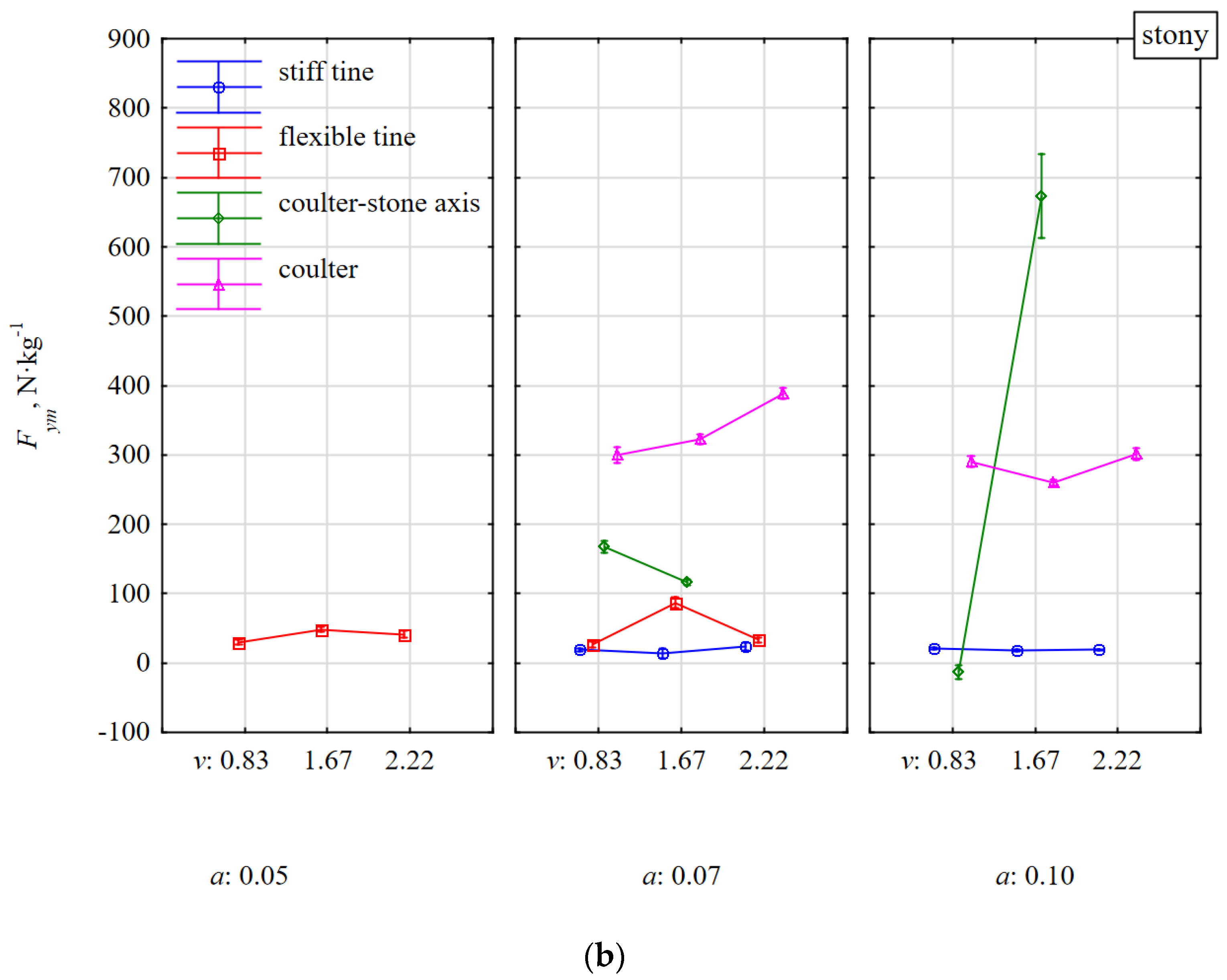 Materials 15 01351 g009b