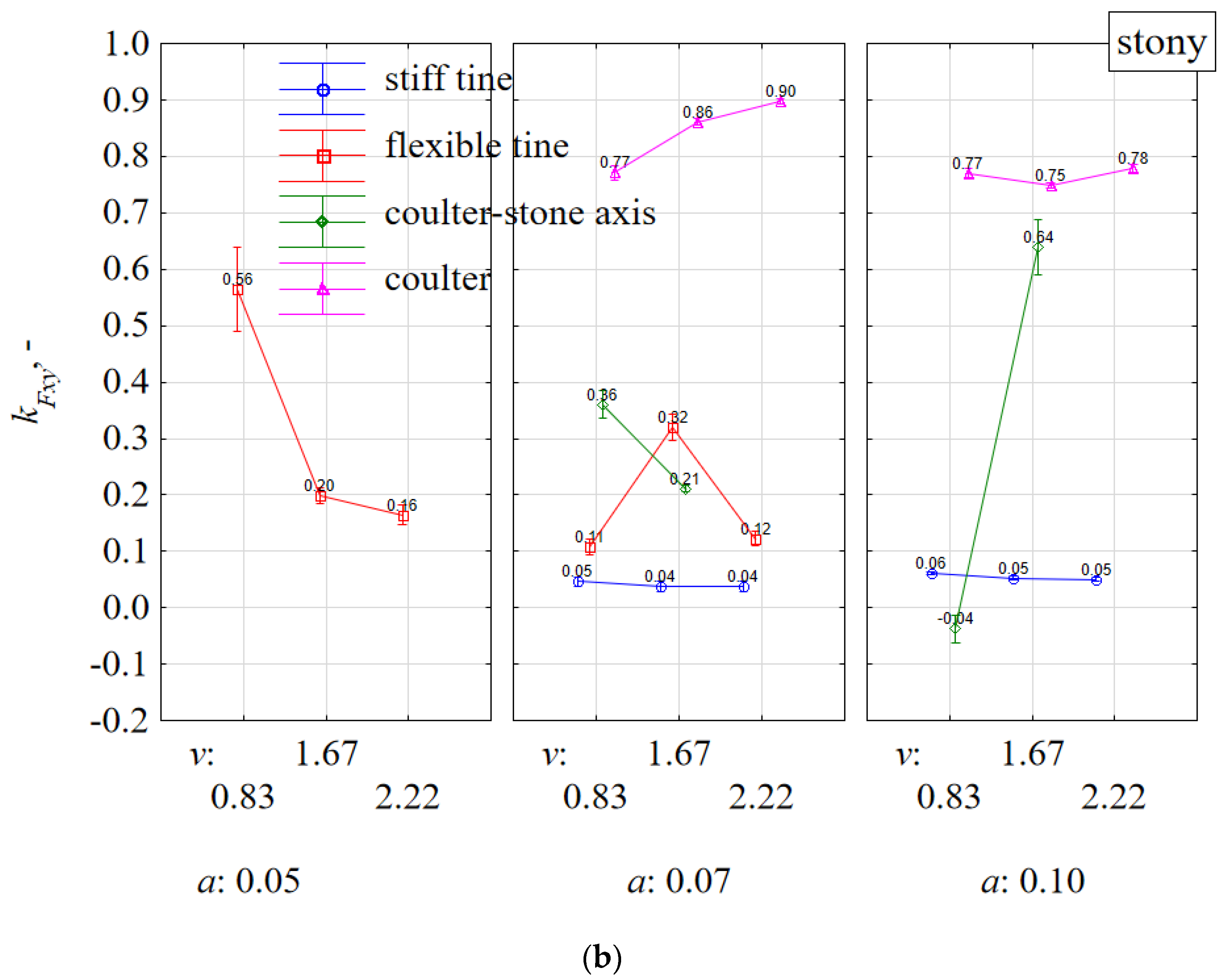 Materials 15 01351 g010b