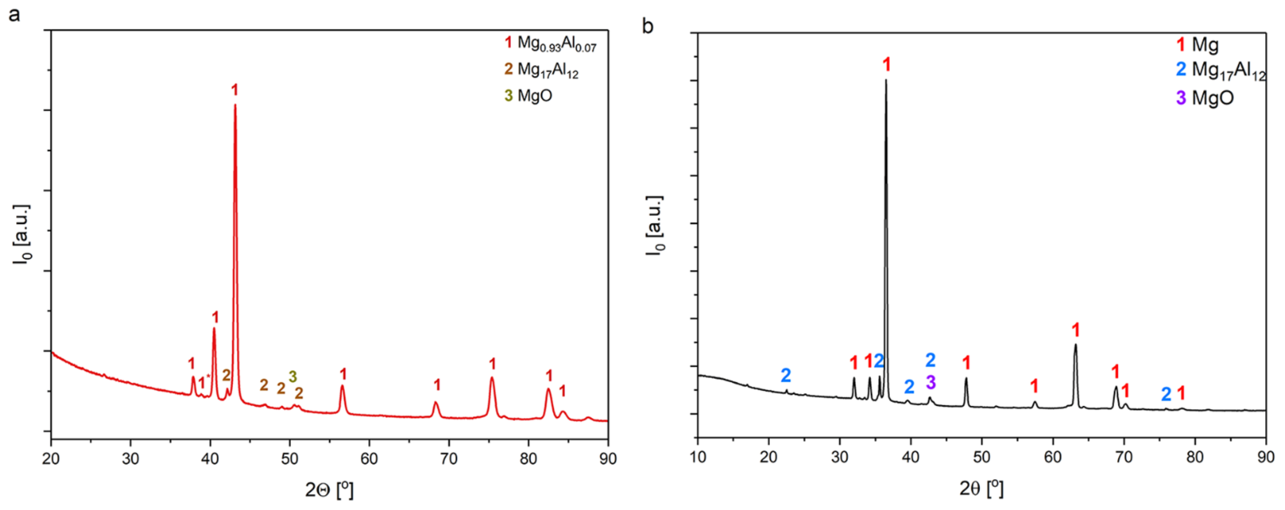 Materials 15 01354 g005