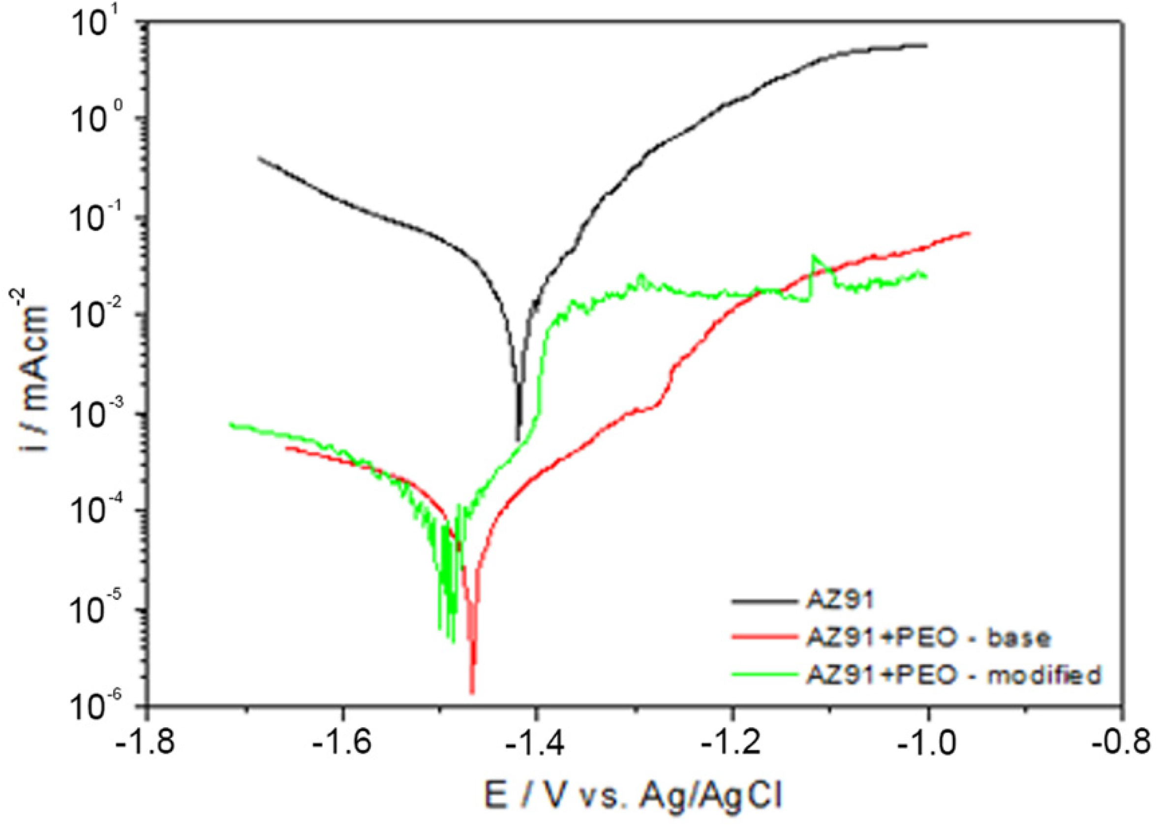 Materials 15 01354 g008