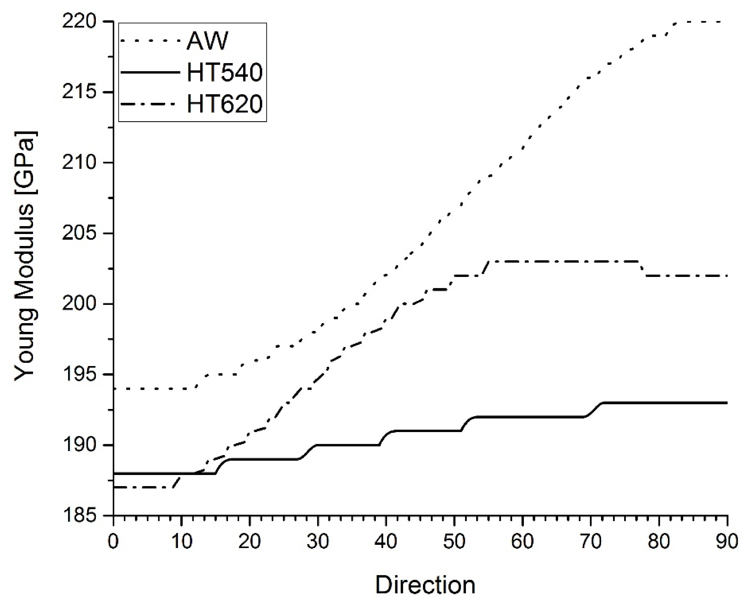 Materials 15 01364 g005