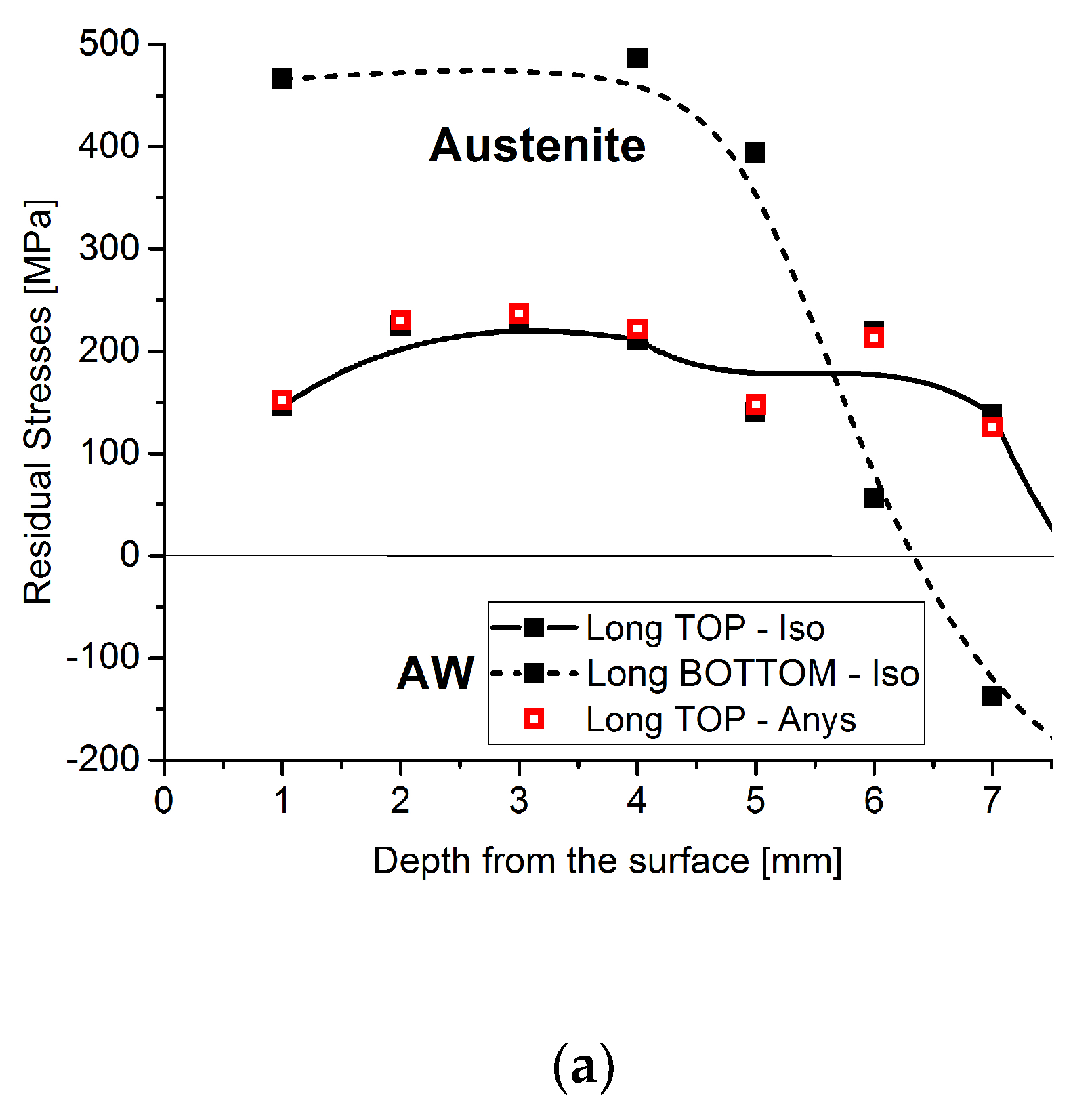 Materials 15 01364 g006a