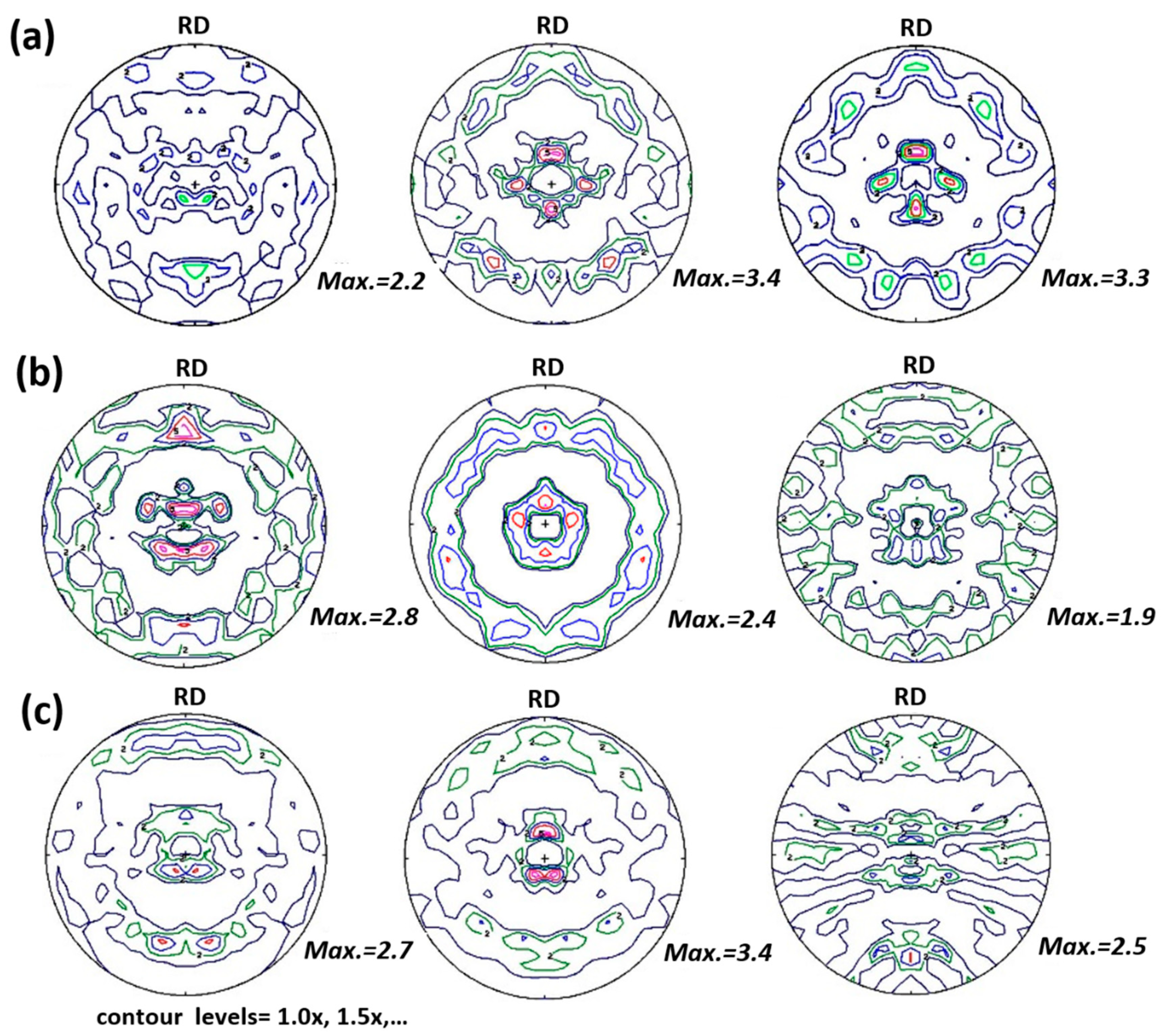 Materials 15 01364 g007