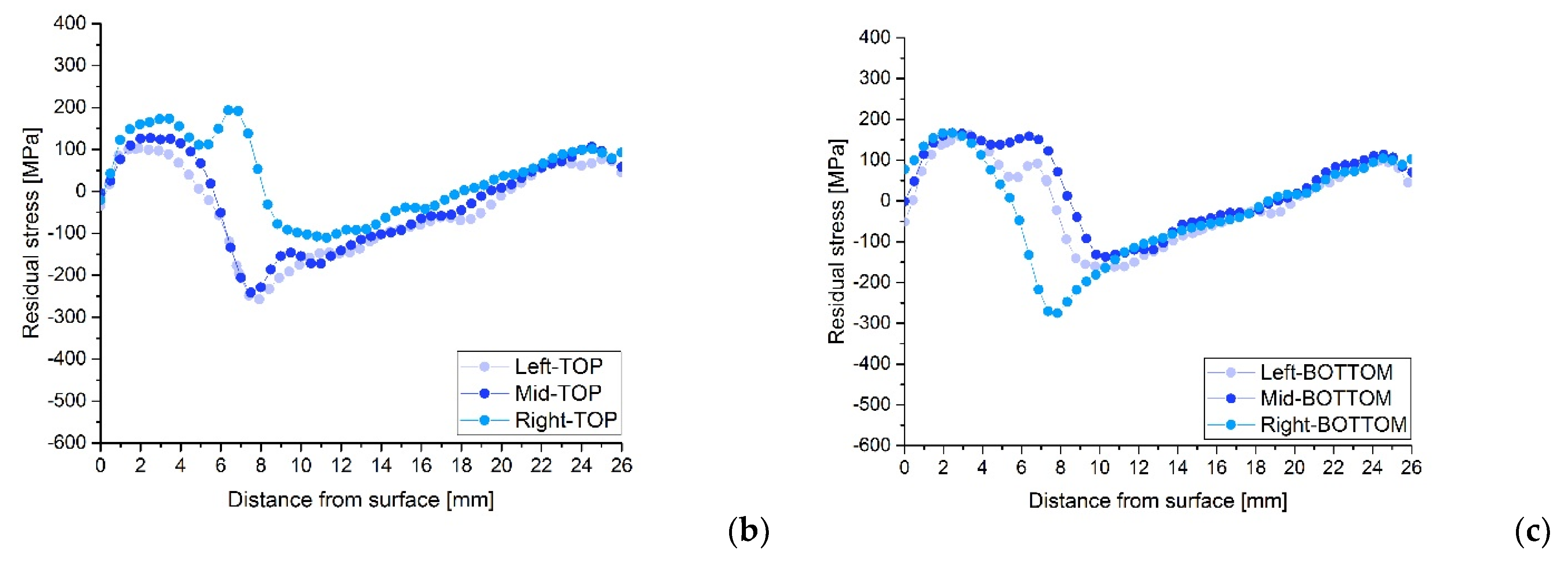 Materials 15 01364 g012b