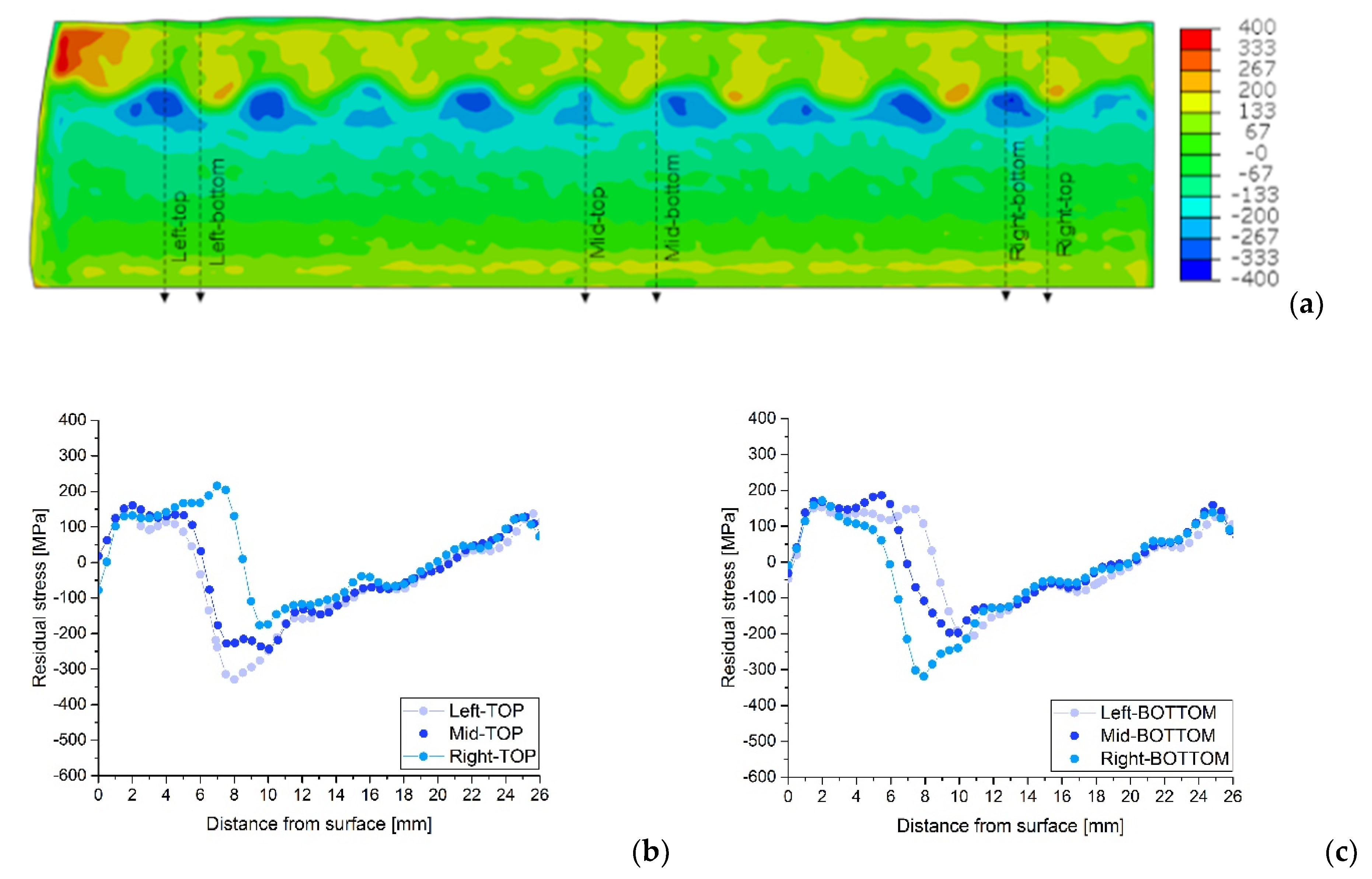 Materials 15 01364 g013