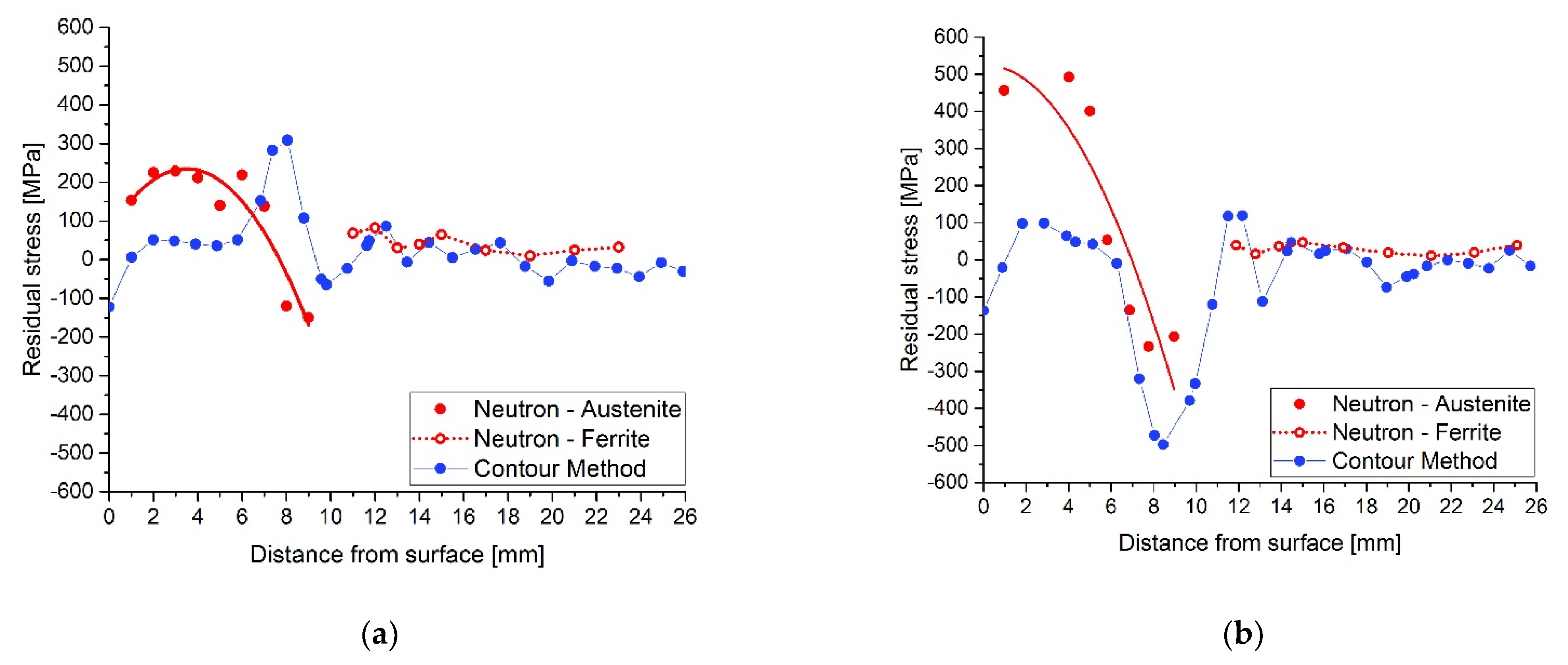 Materials 15 01364 g014