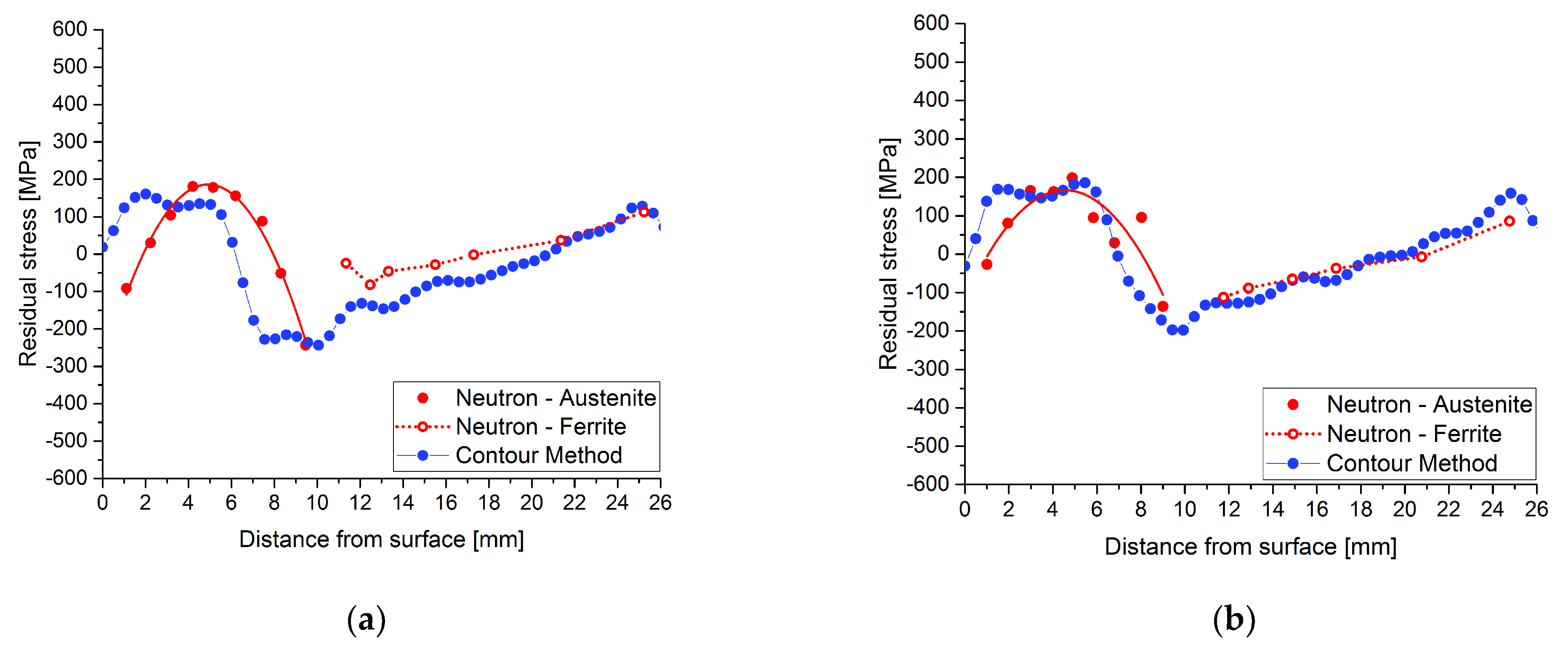 Materials 15 01364 g015