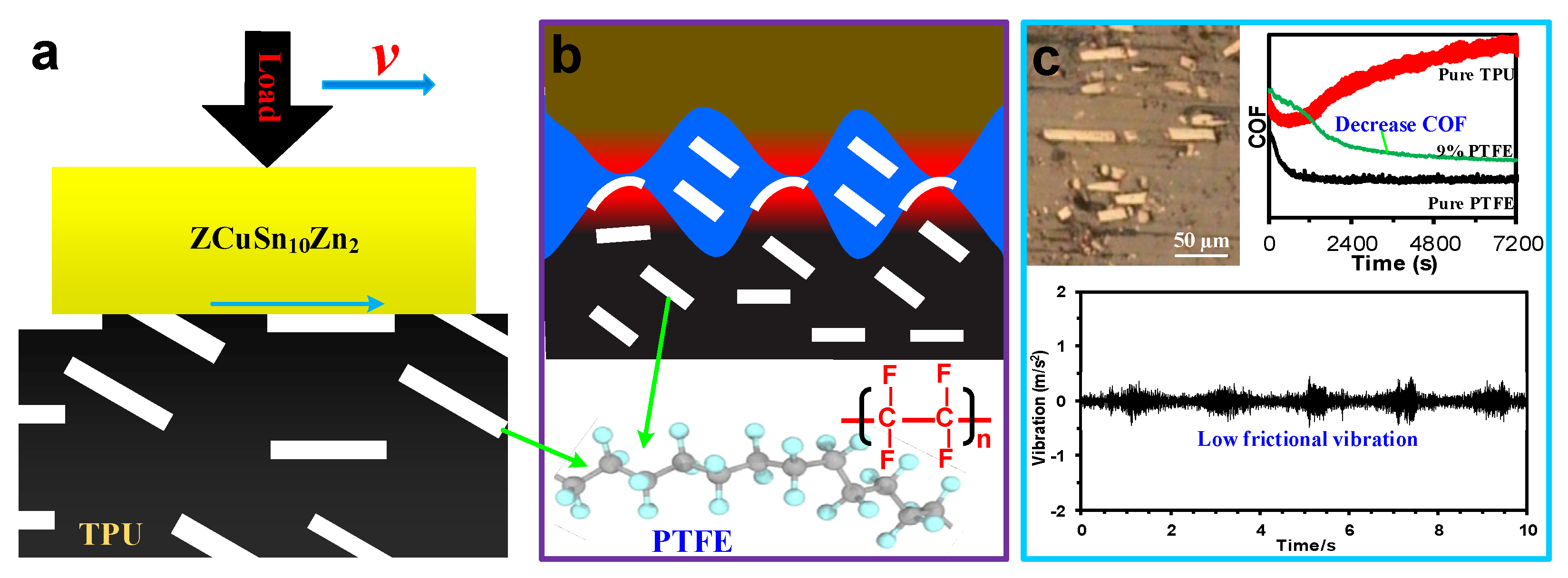 Materials 15 01365 g010
