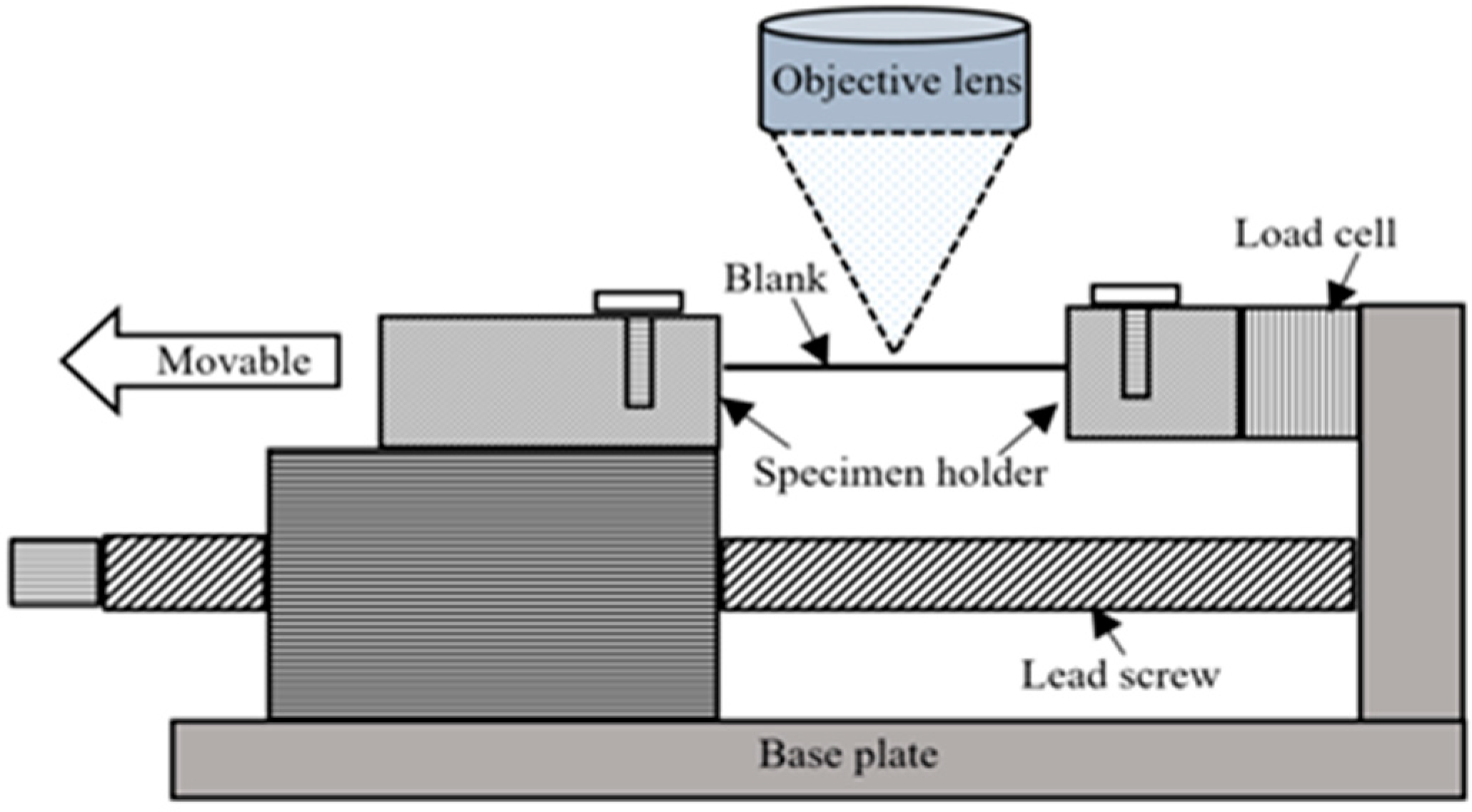 Materials 15 01368 g003