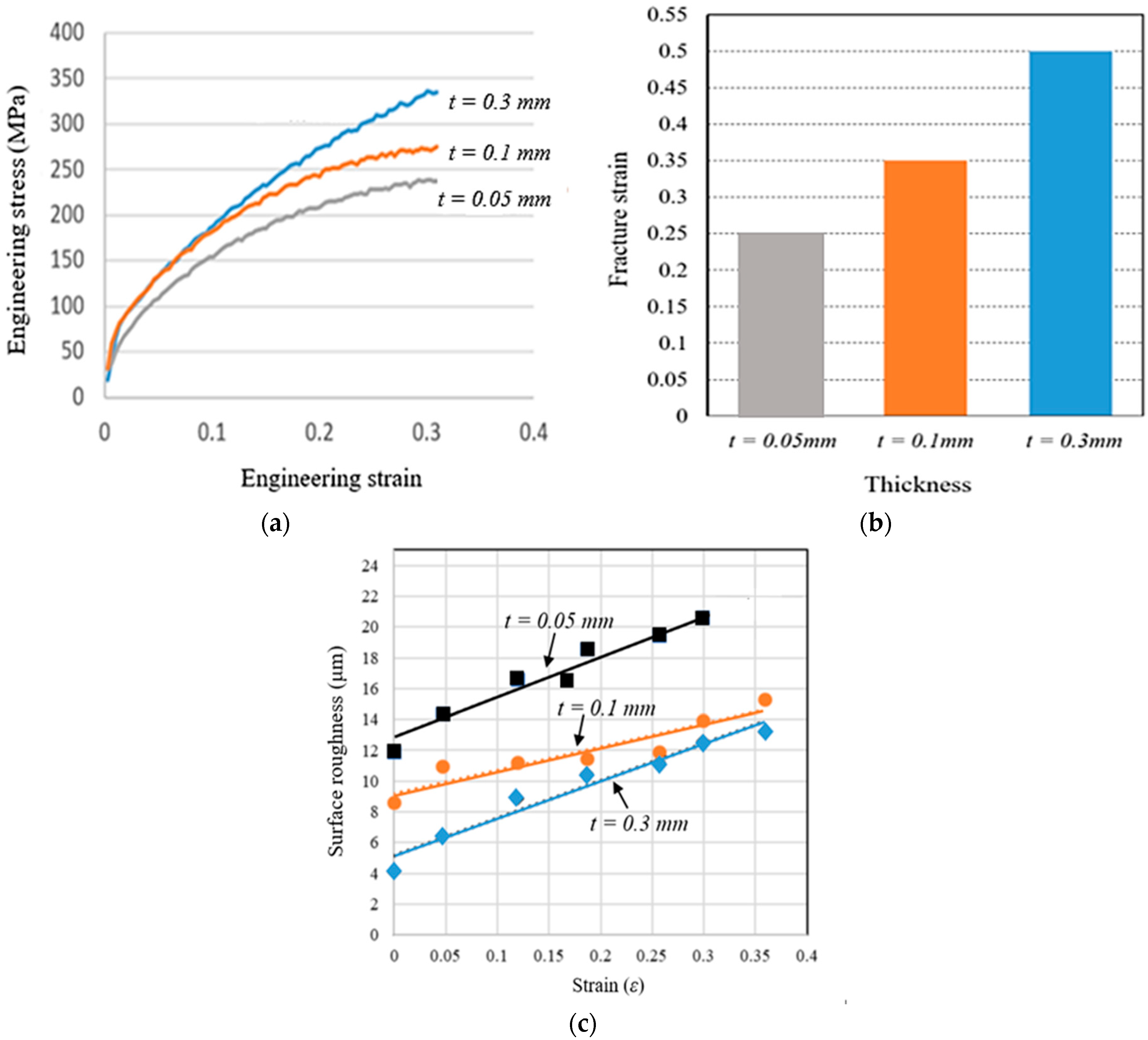 Materials 15 01368 g010