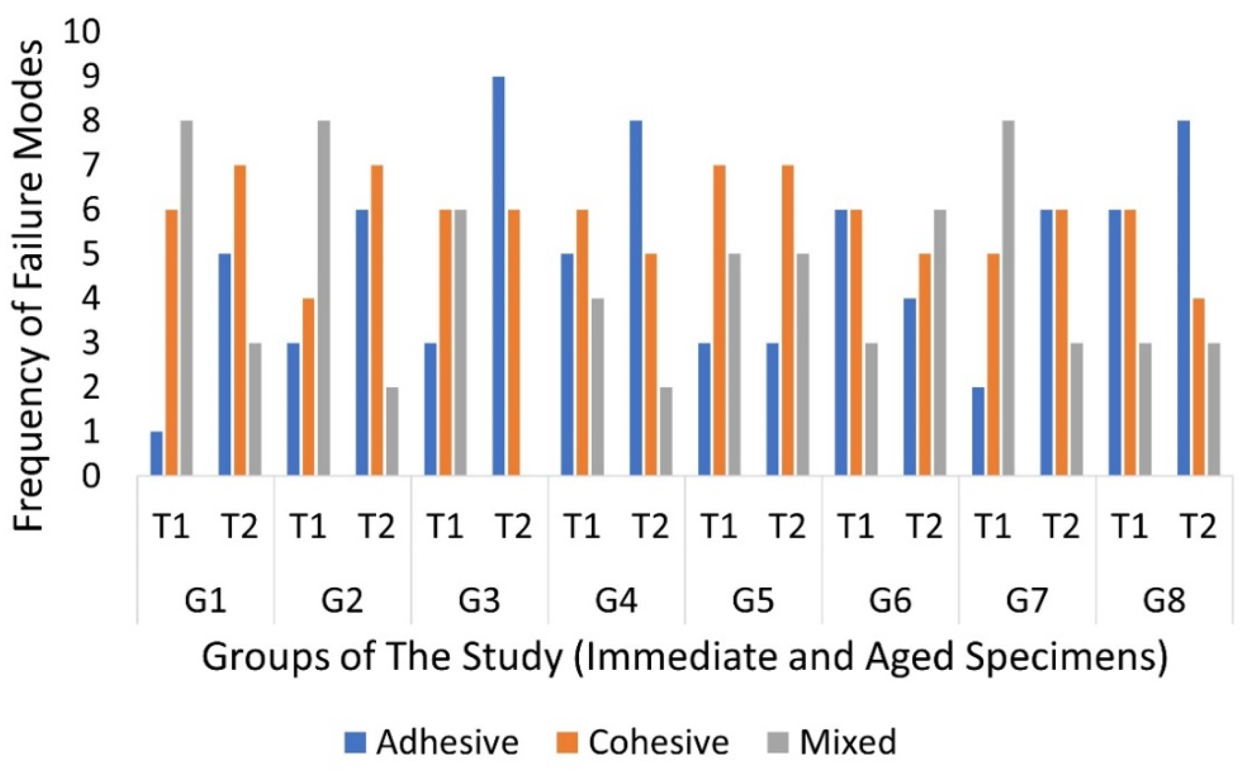 Materials 15 01369 g003