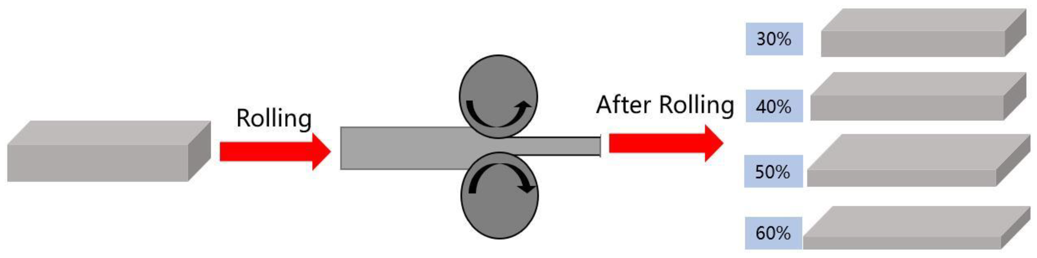 Materials 15 01370 g001