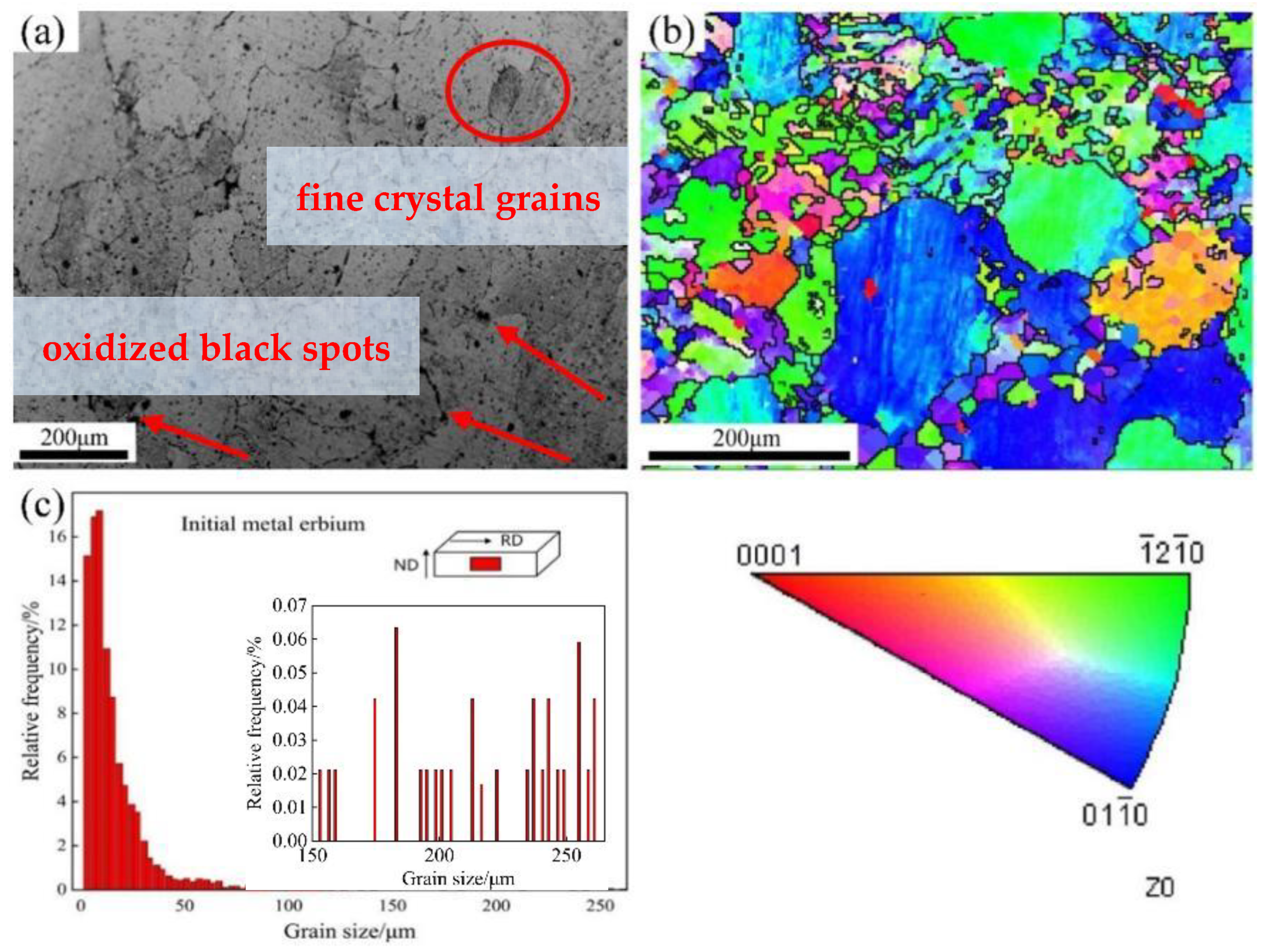 Materials 15 01370 g003