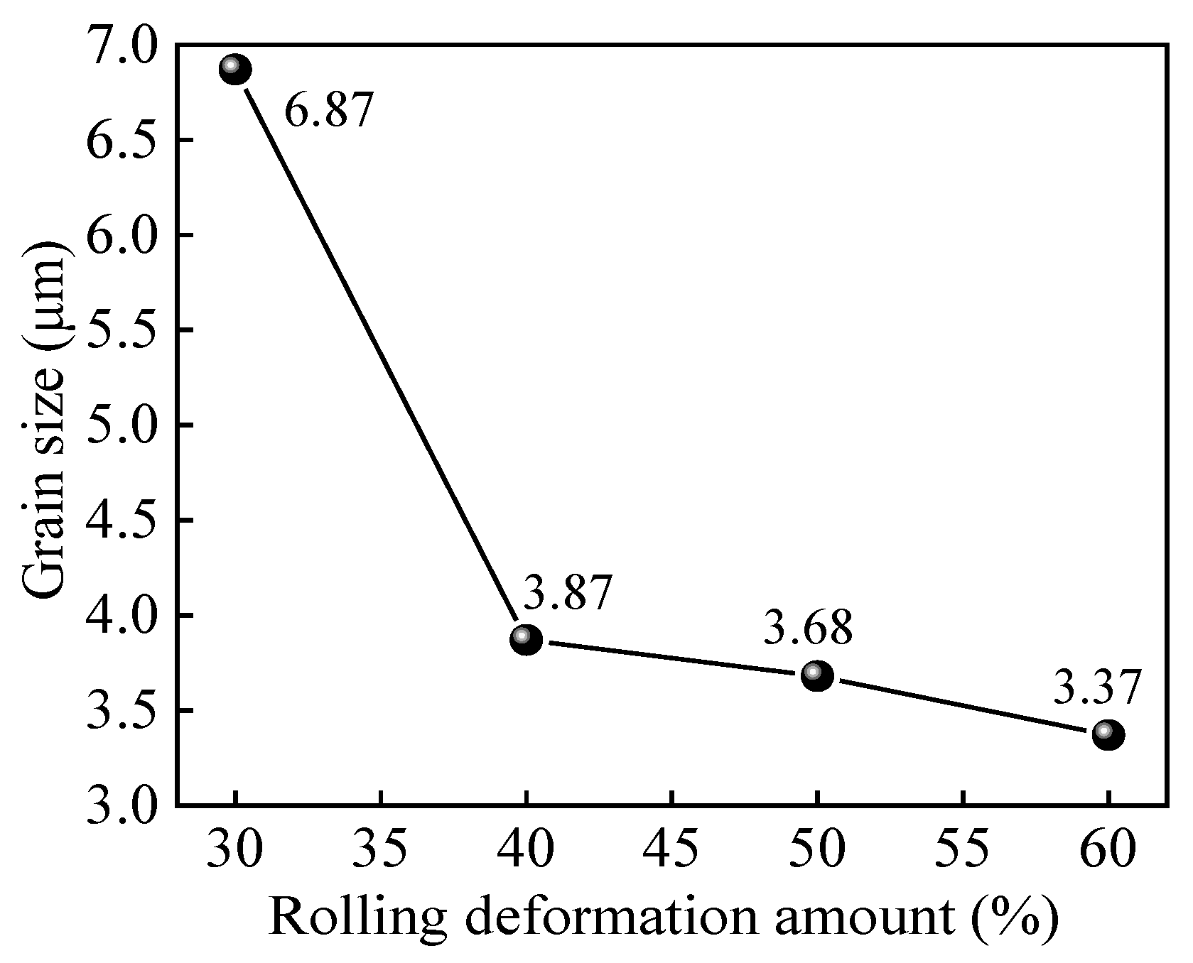 Materials 15 01370 g005