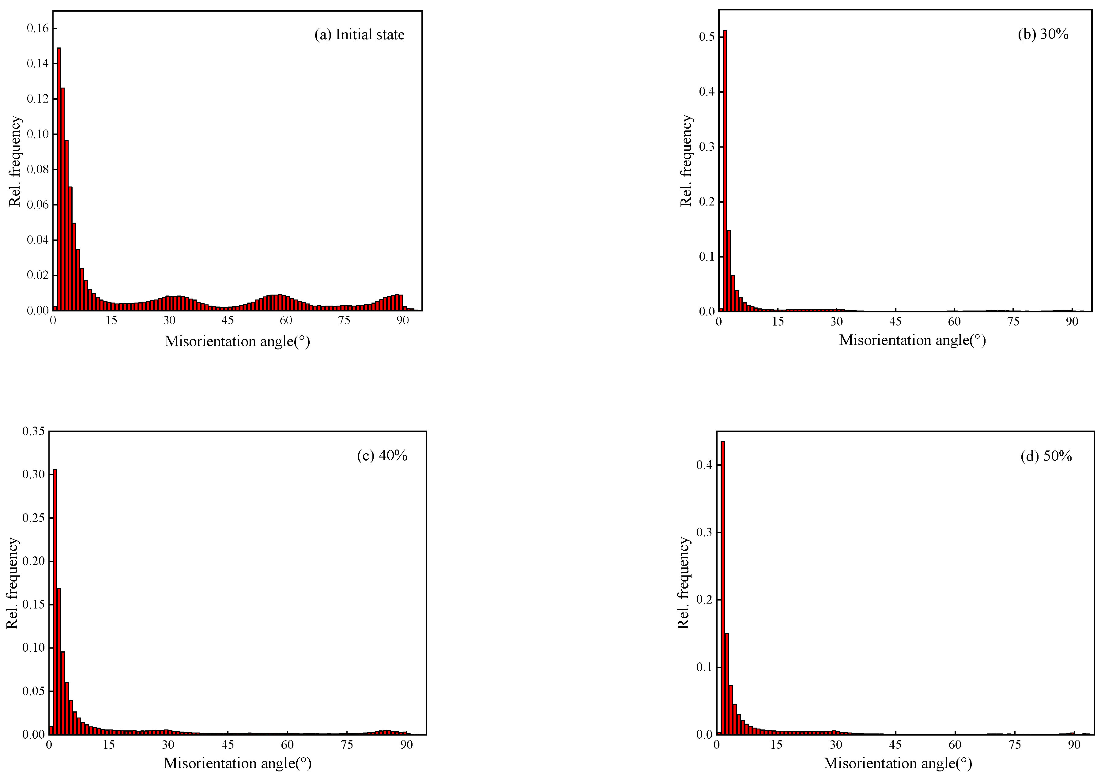 Materials 15 01370 g007a
