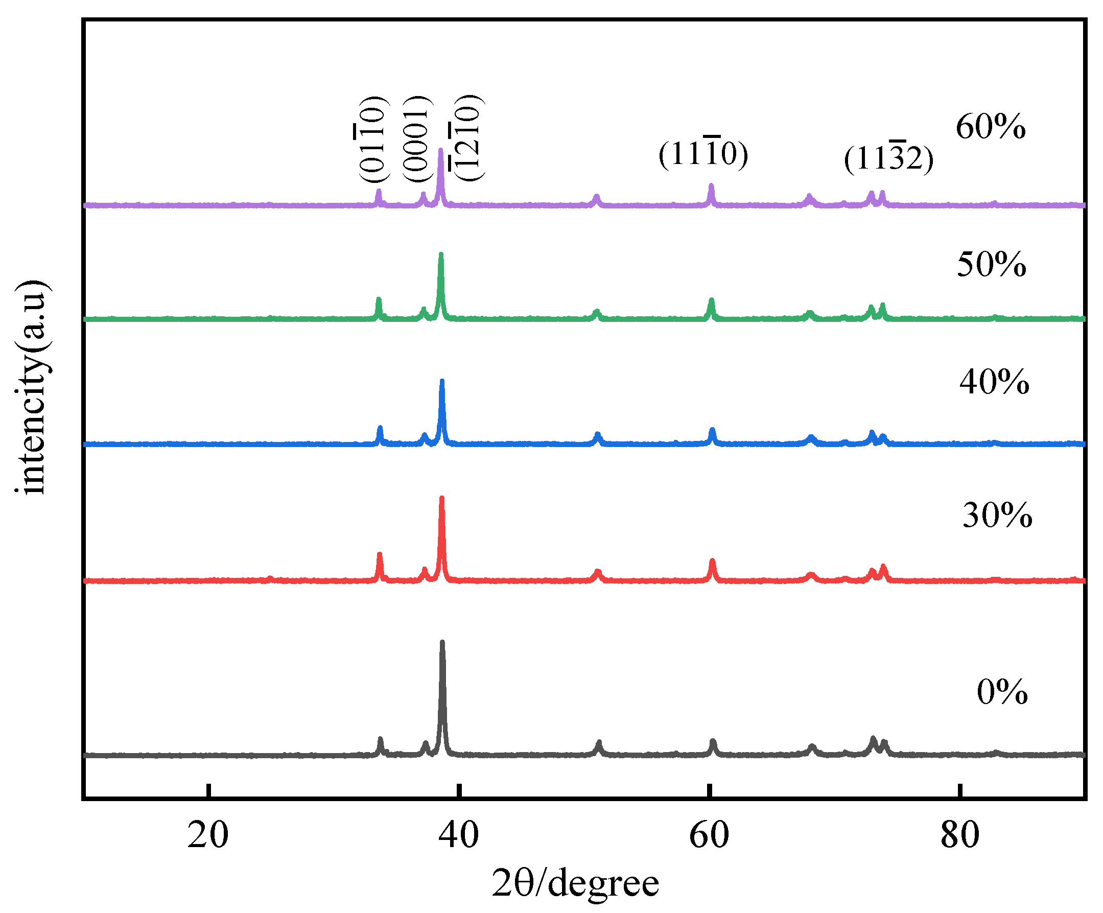 Materials 15 01370 g008