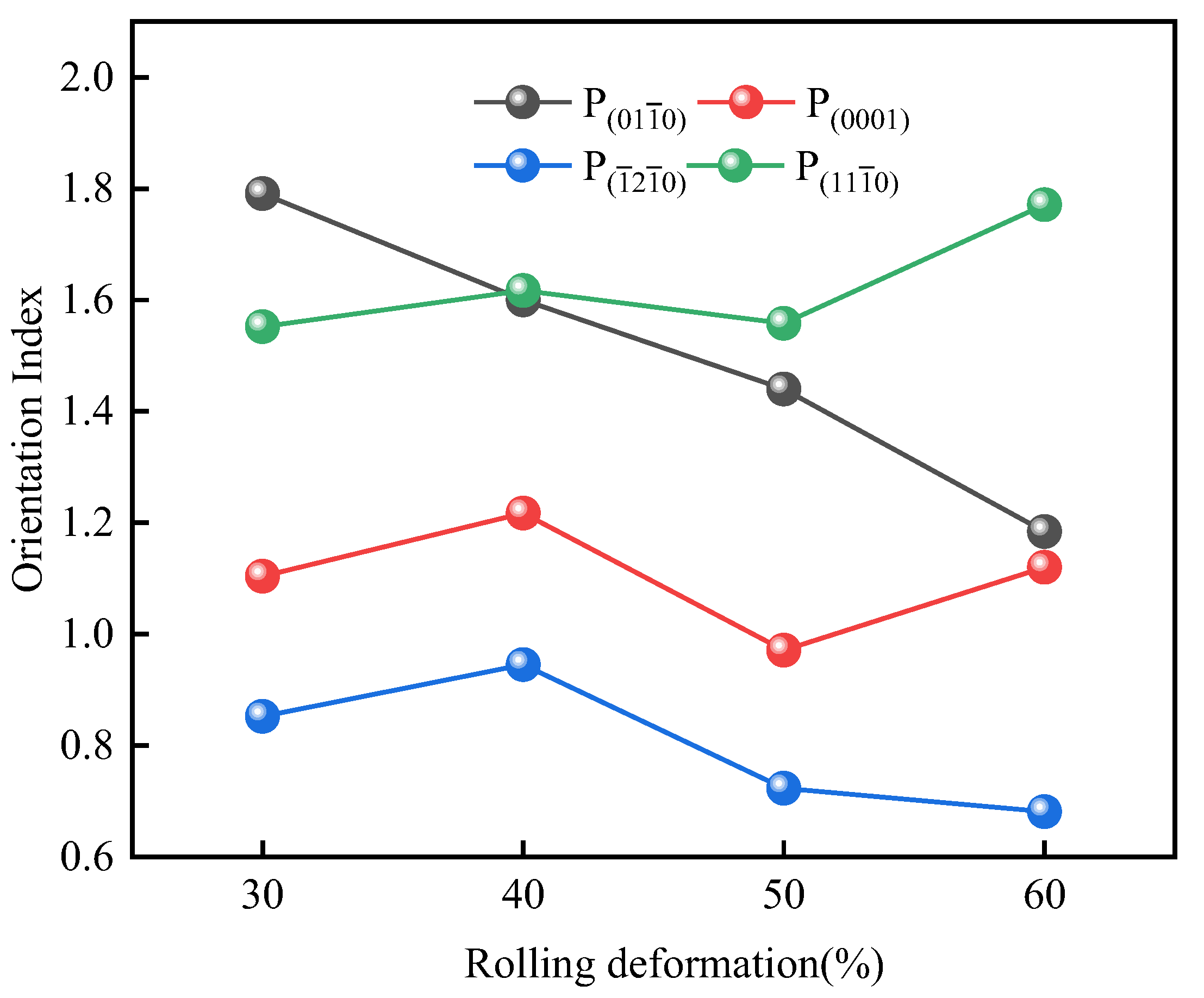 Materials 15 01370 g009