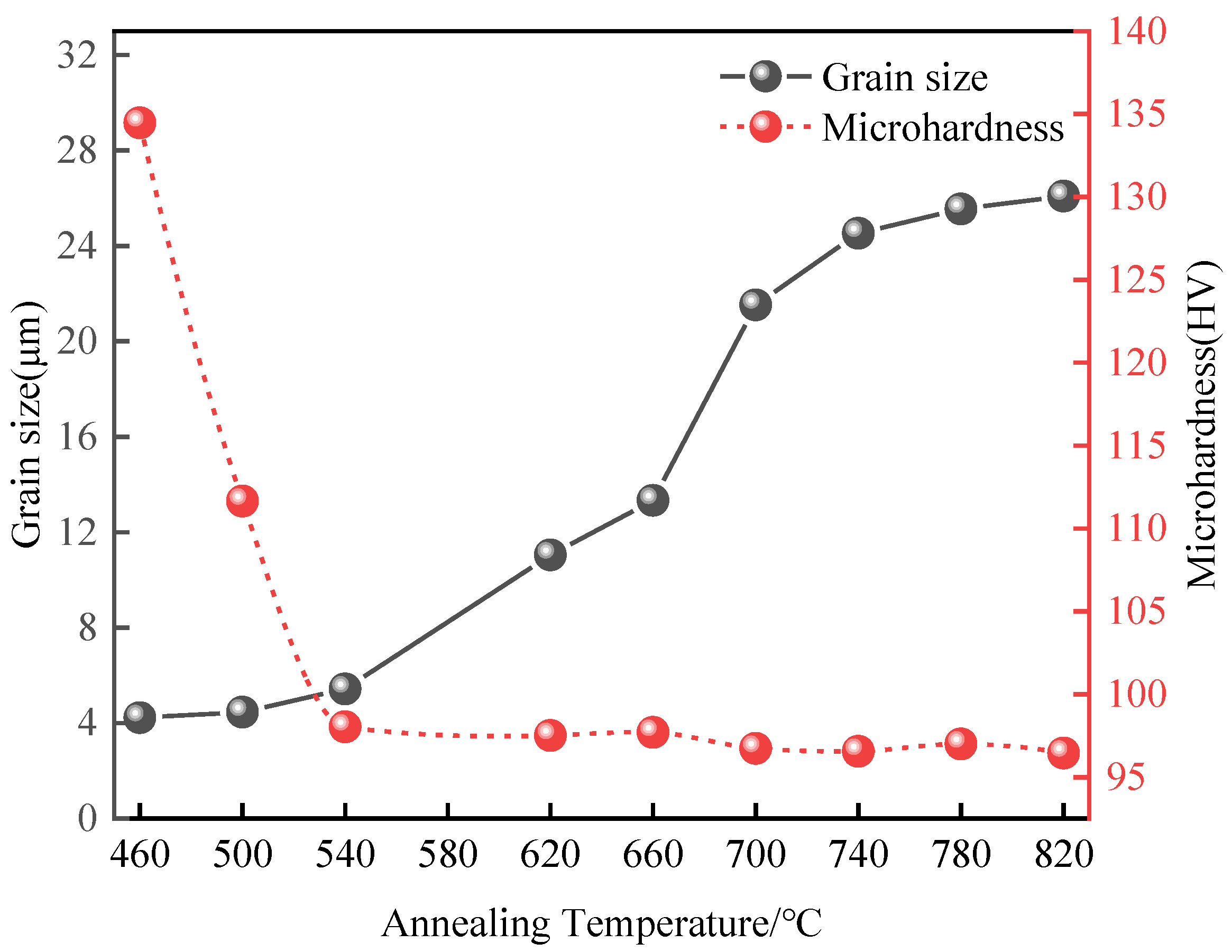 Materials 15 01370 g011
