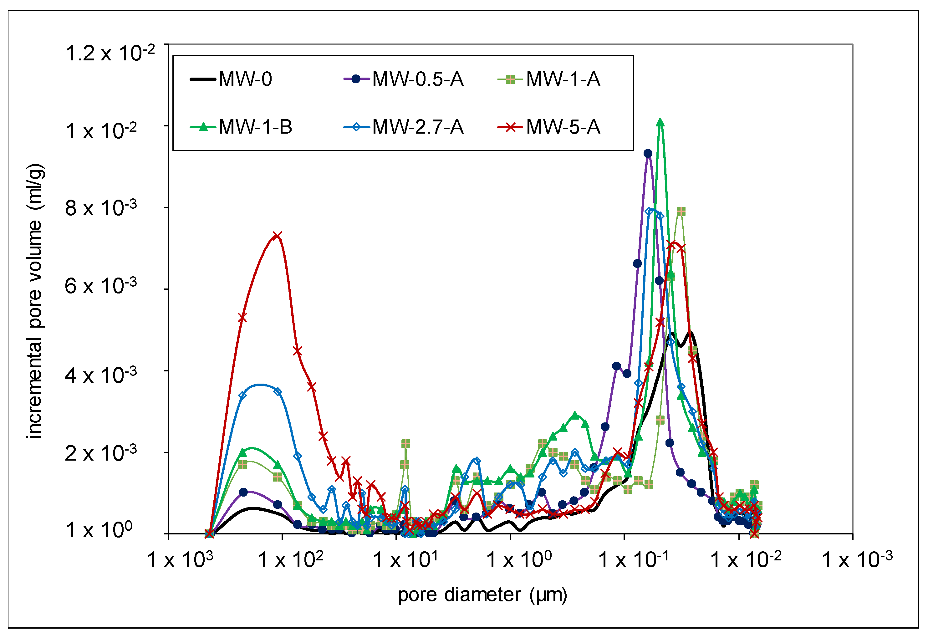 Materials 15 01371 g004