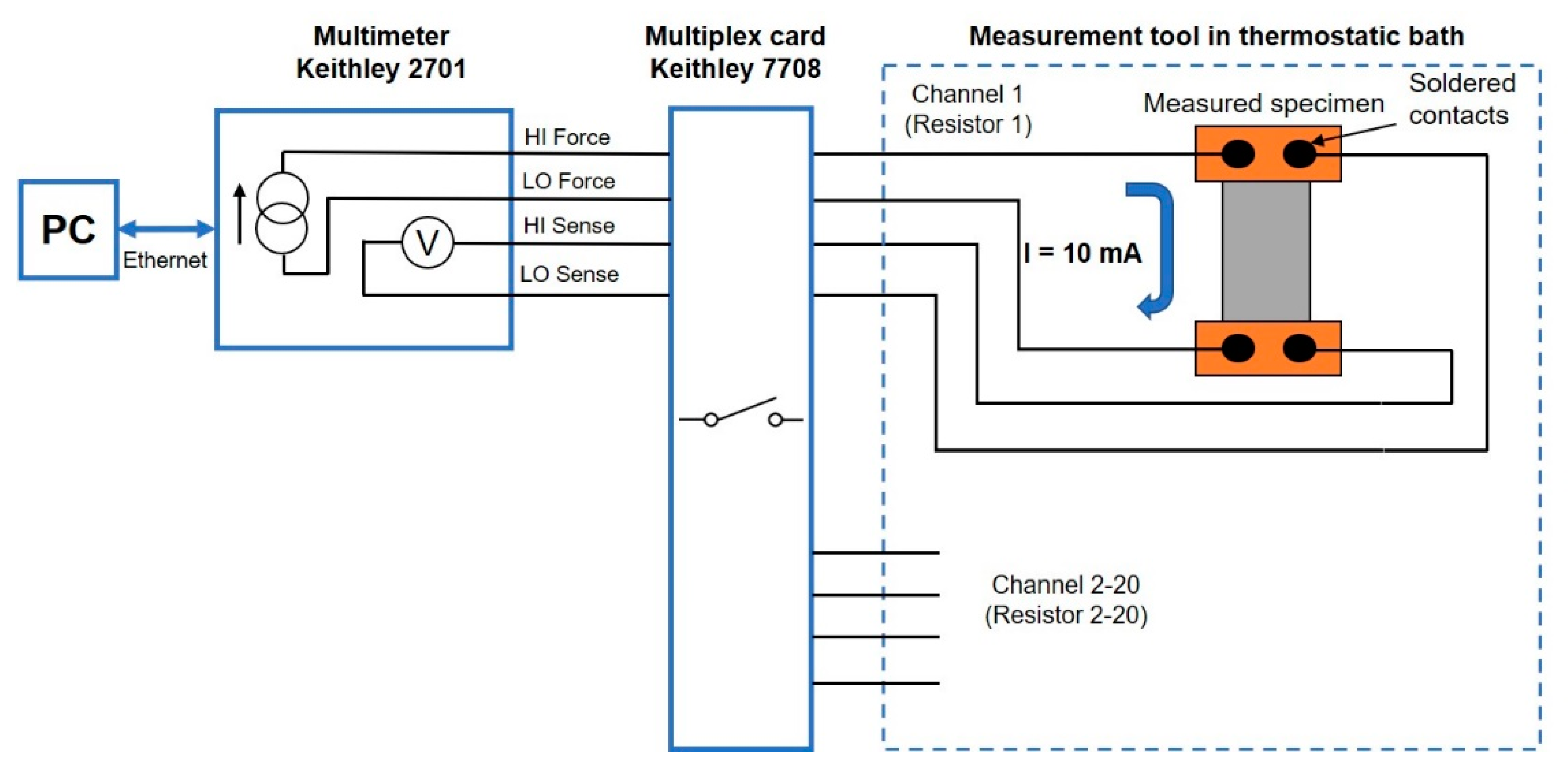 Materials 15 01372 g003