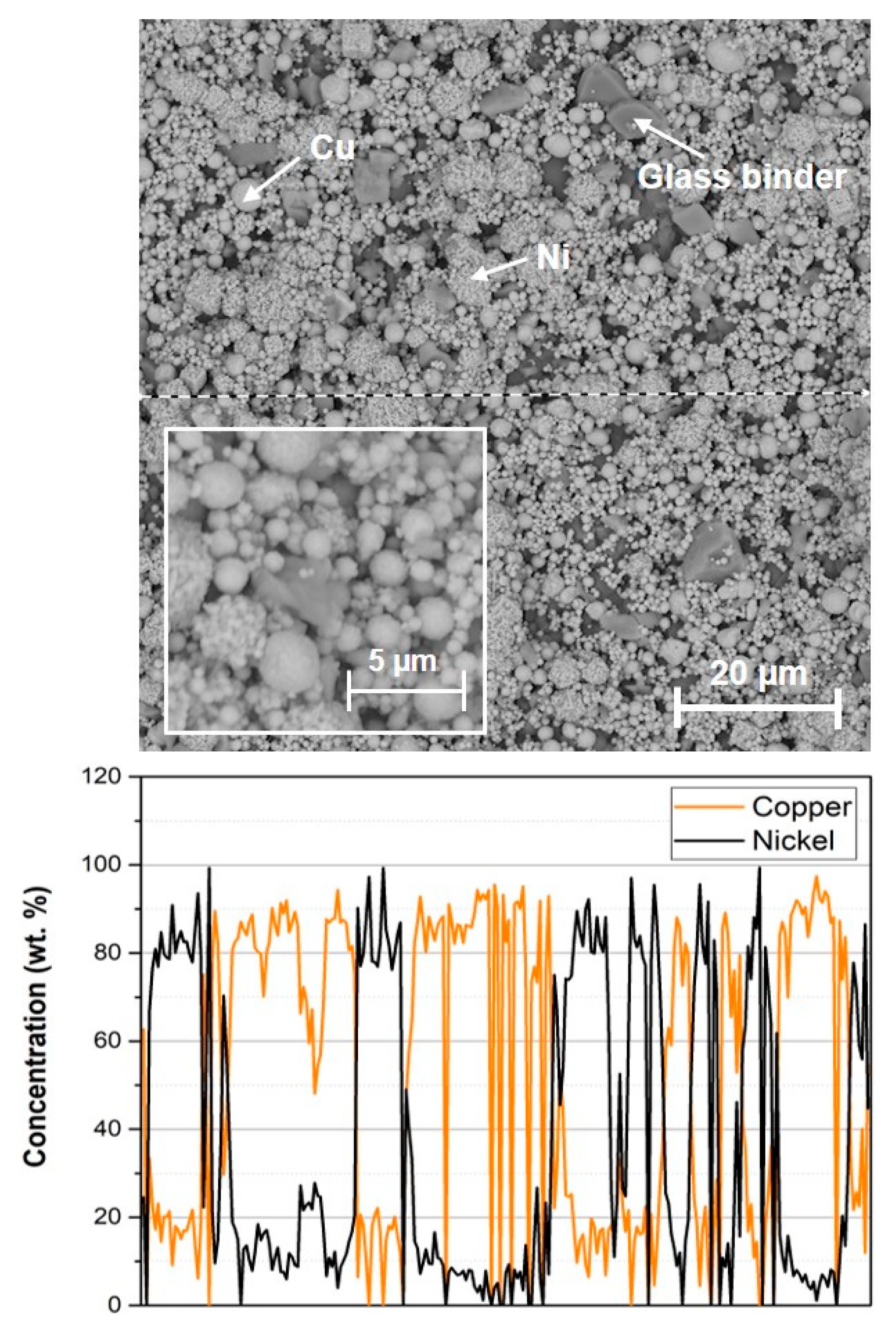 Materials 15 01372 g005