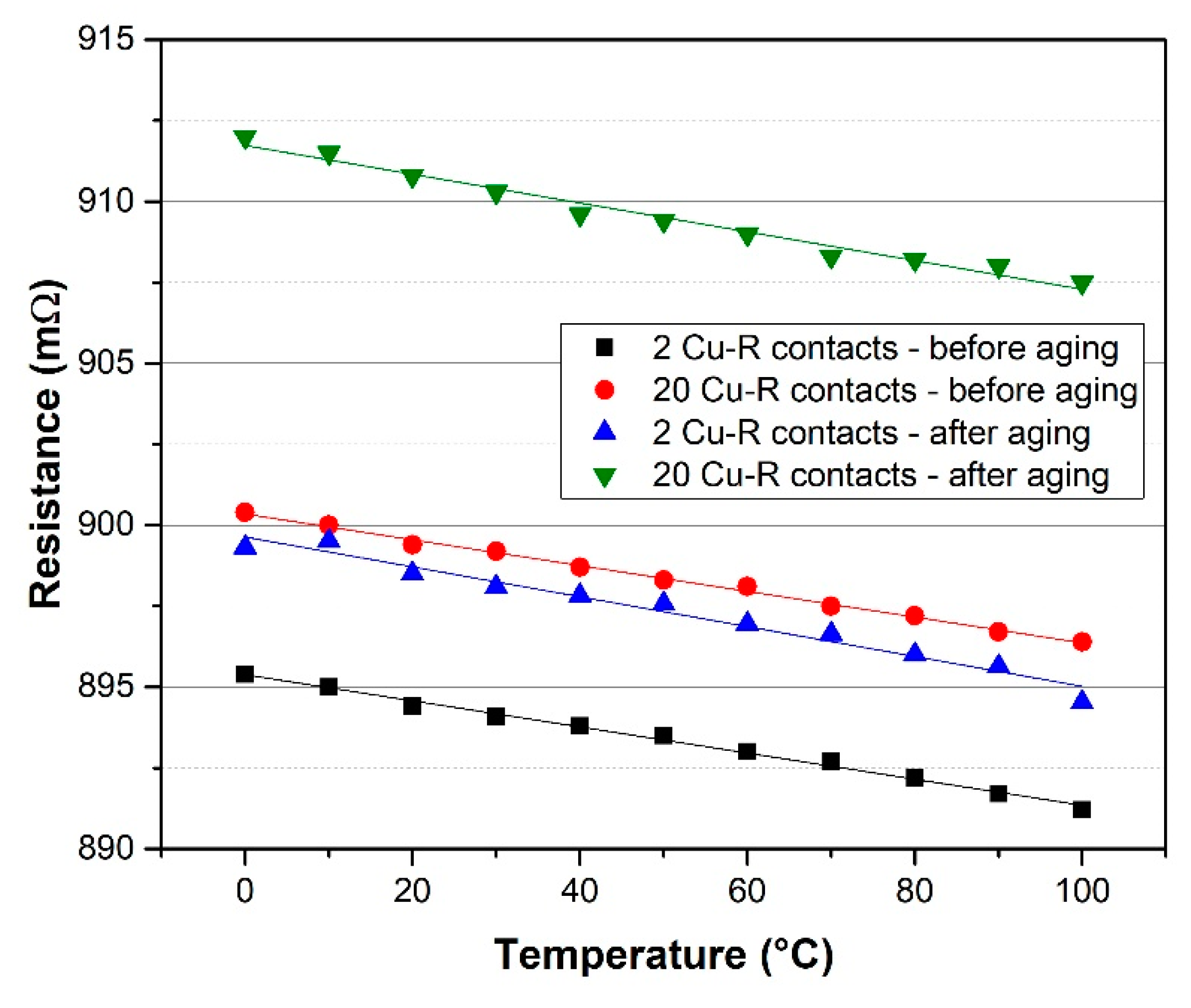 Materials 15 01372 g007