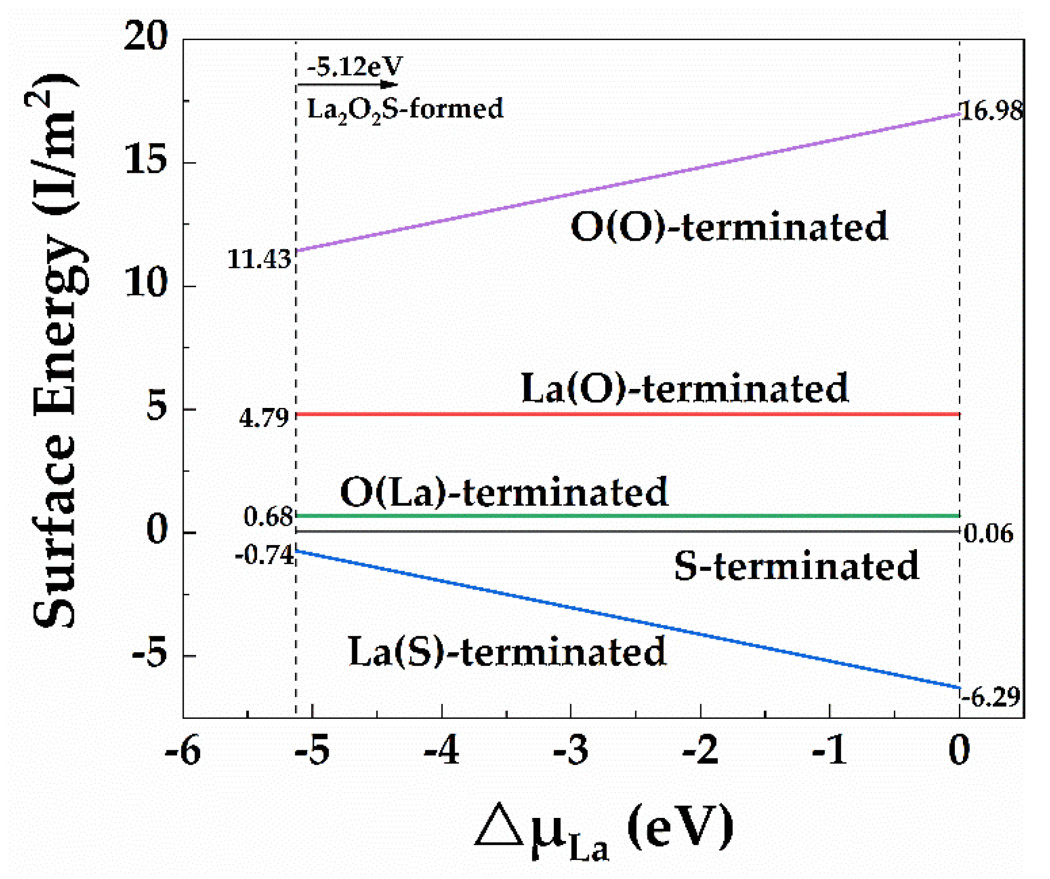 Materials 15 01374 g002