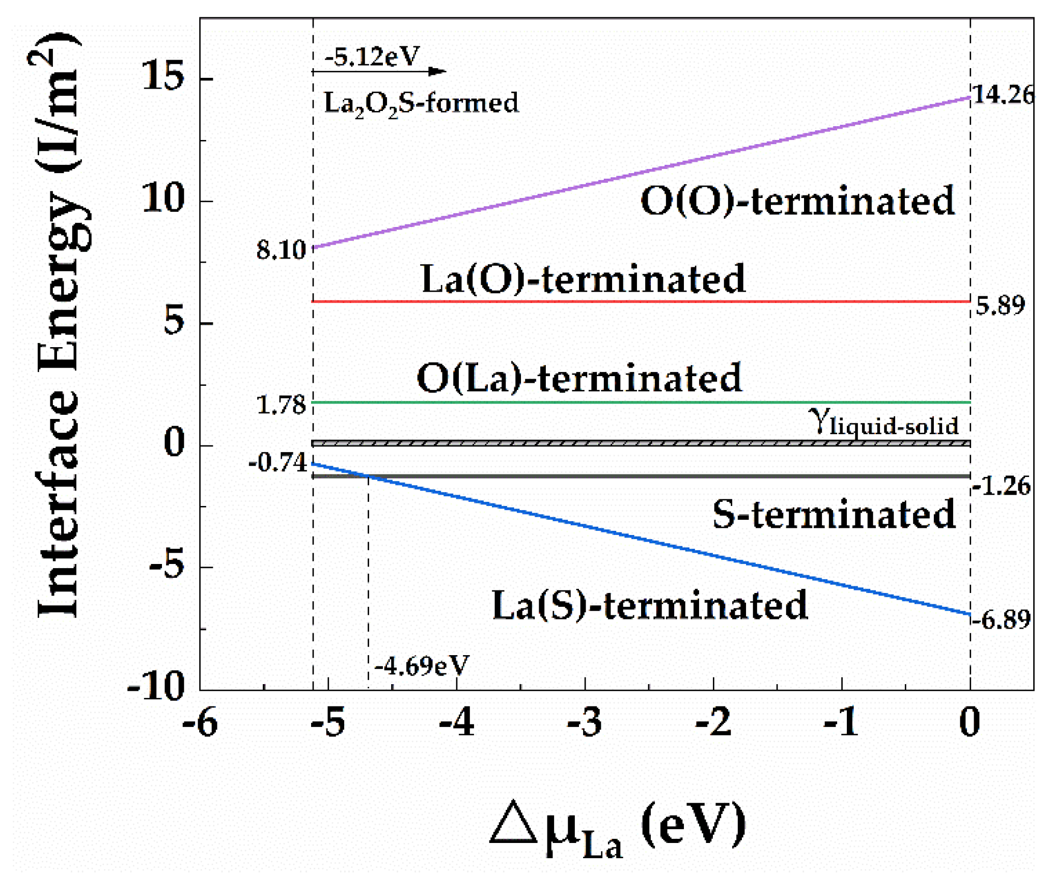 Materials 15 01374 g004