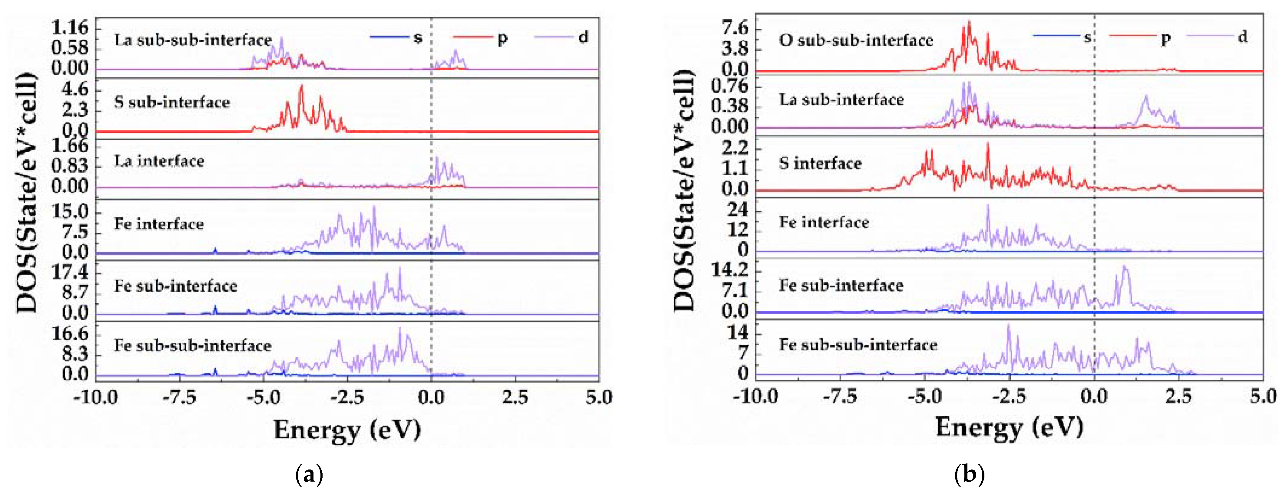 Materials 15 01374 g007