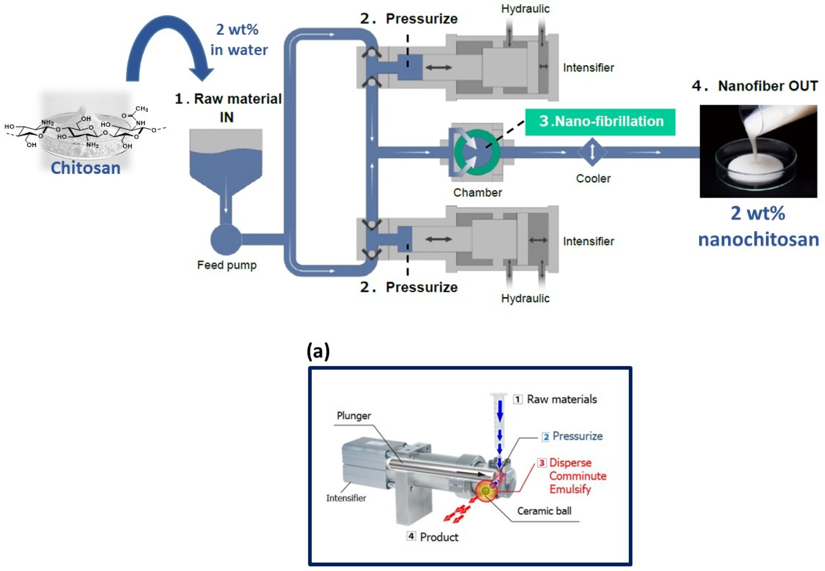 Materials 15 01375 g001