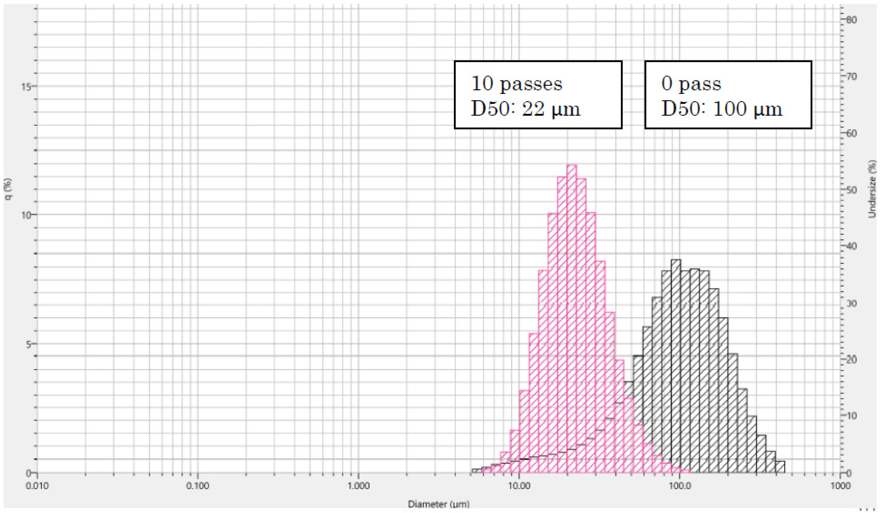 Materials 15 01375 g003