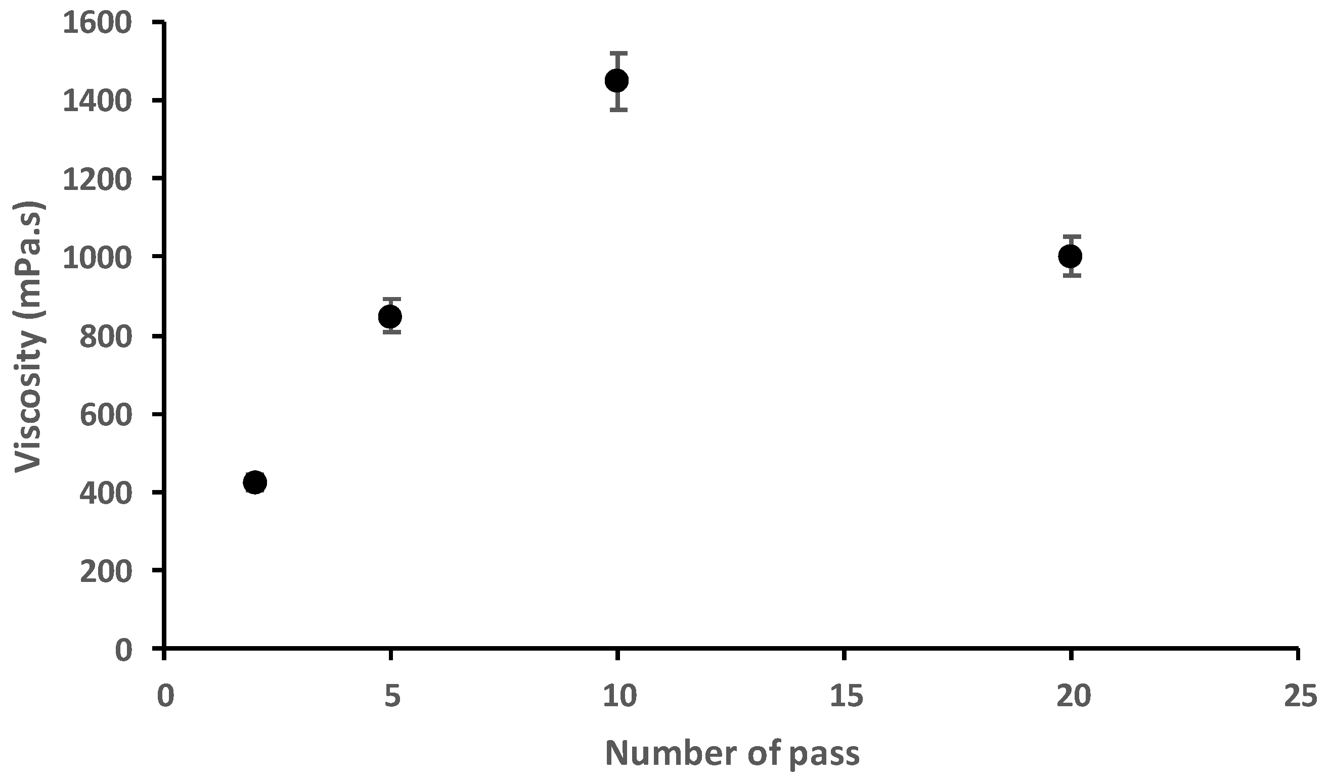 Materials 15 01375 g004