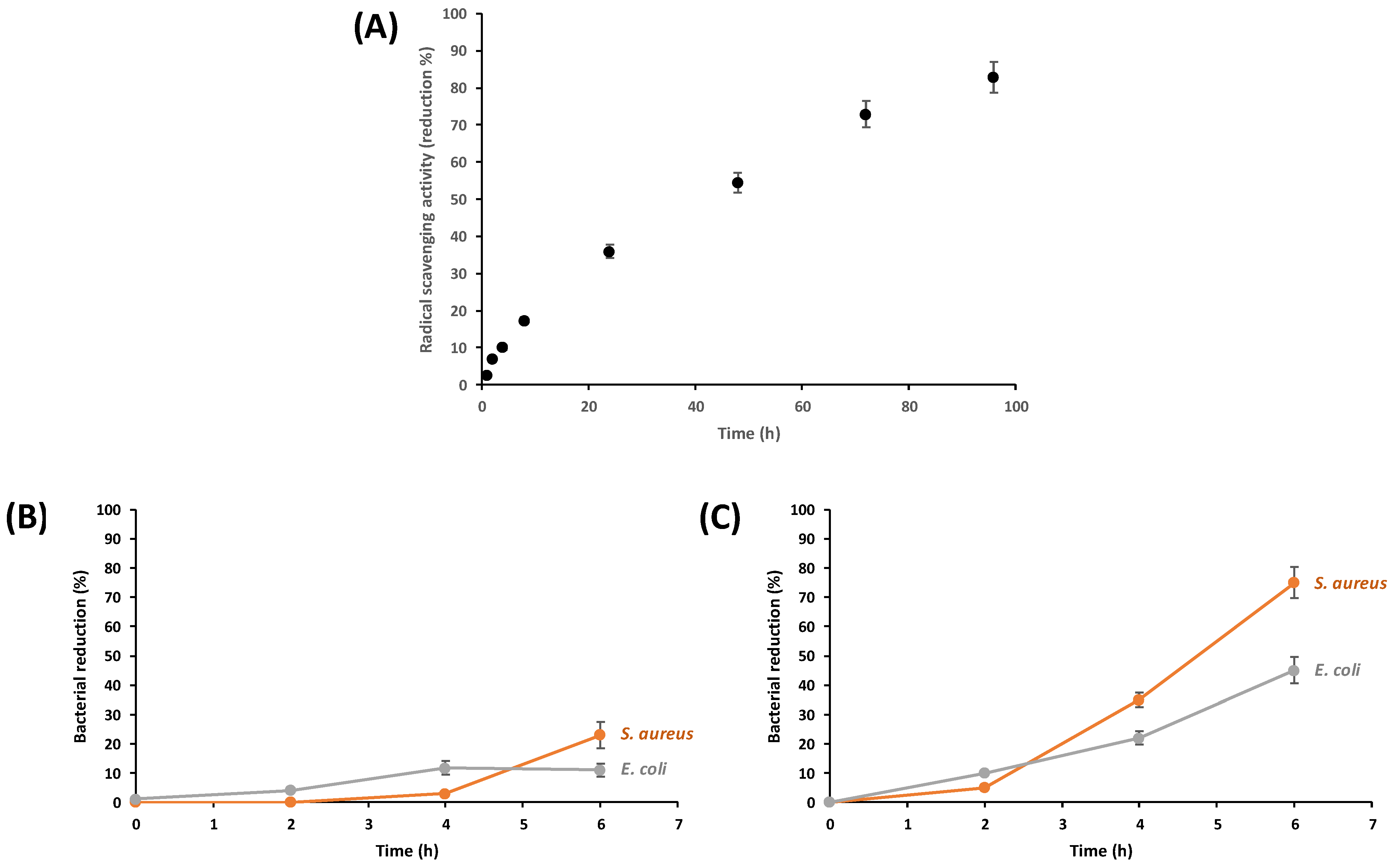 Materials 15 01375 g008