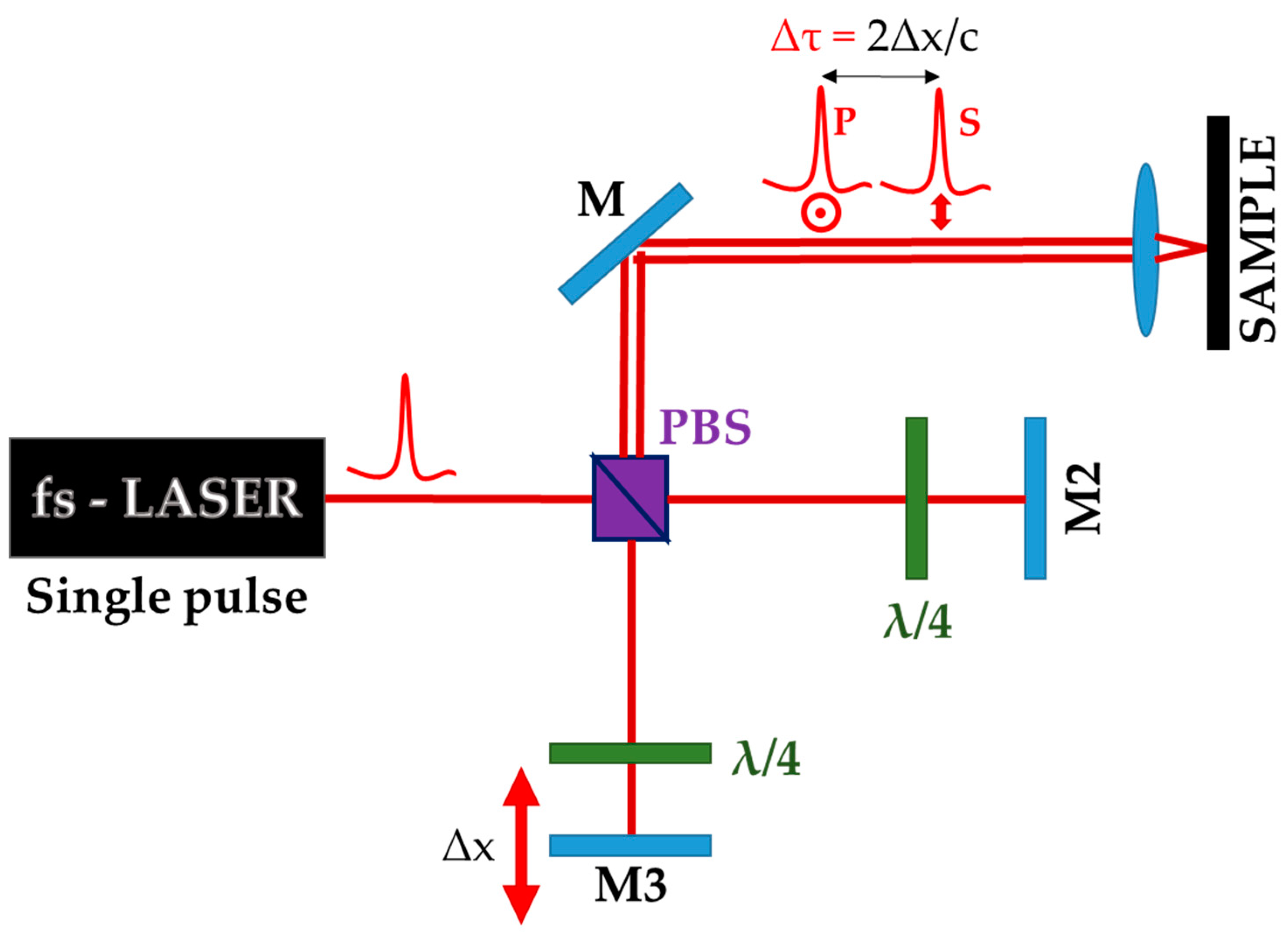 Materials 15 01378 g007 Materials 15 01378 g007