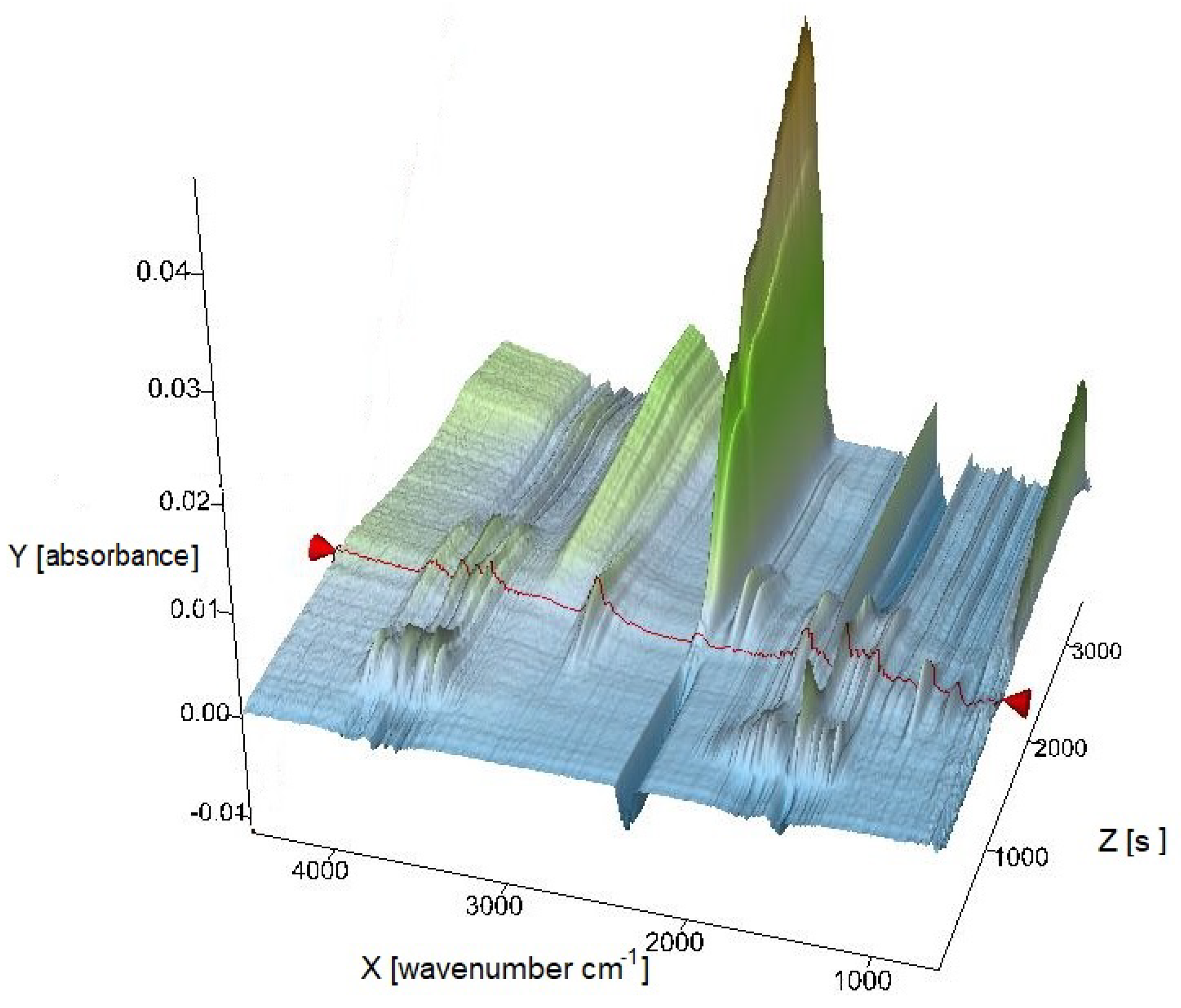 Materials 15 01379 g003